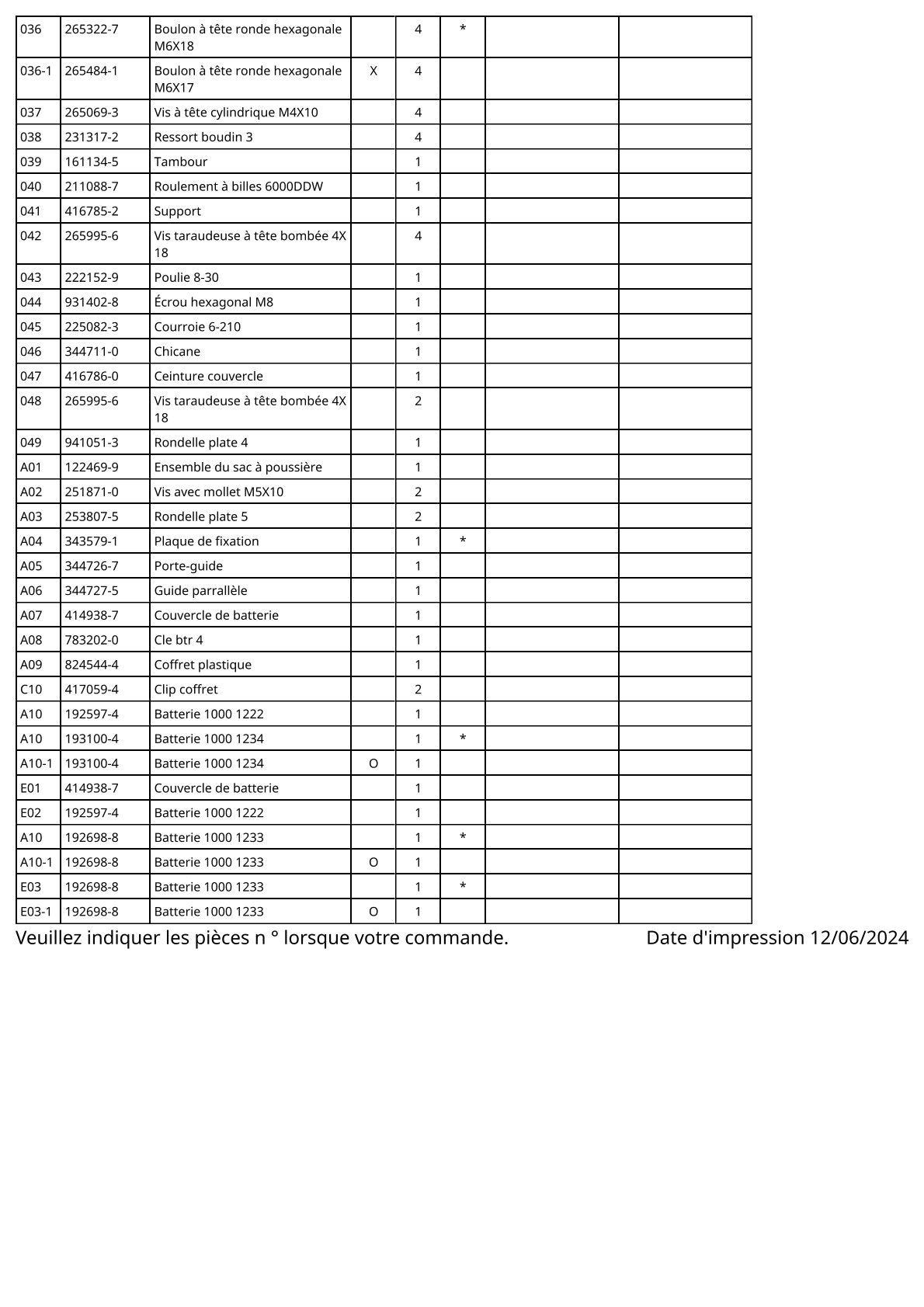 Vue éclatée Makita 1050D - page 3