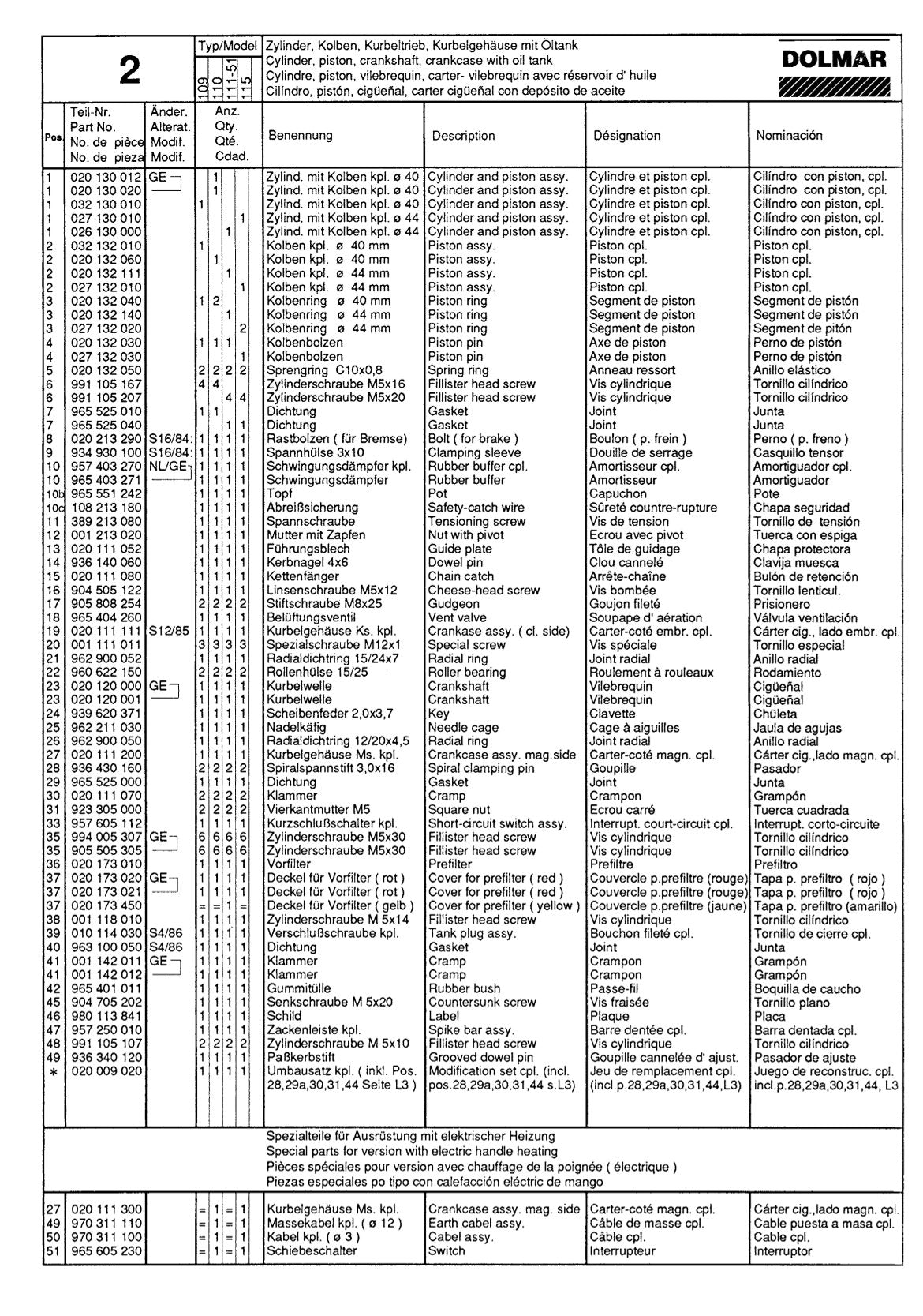 Vue éclatée Makita 109 - page 3