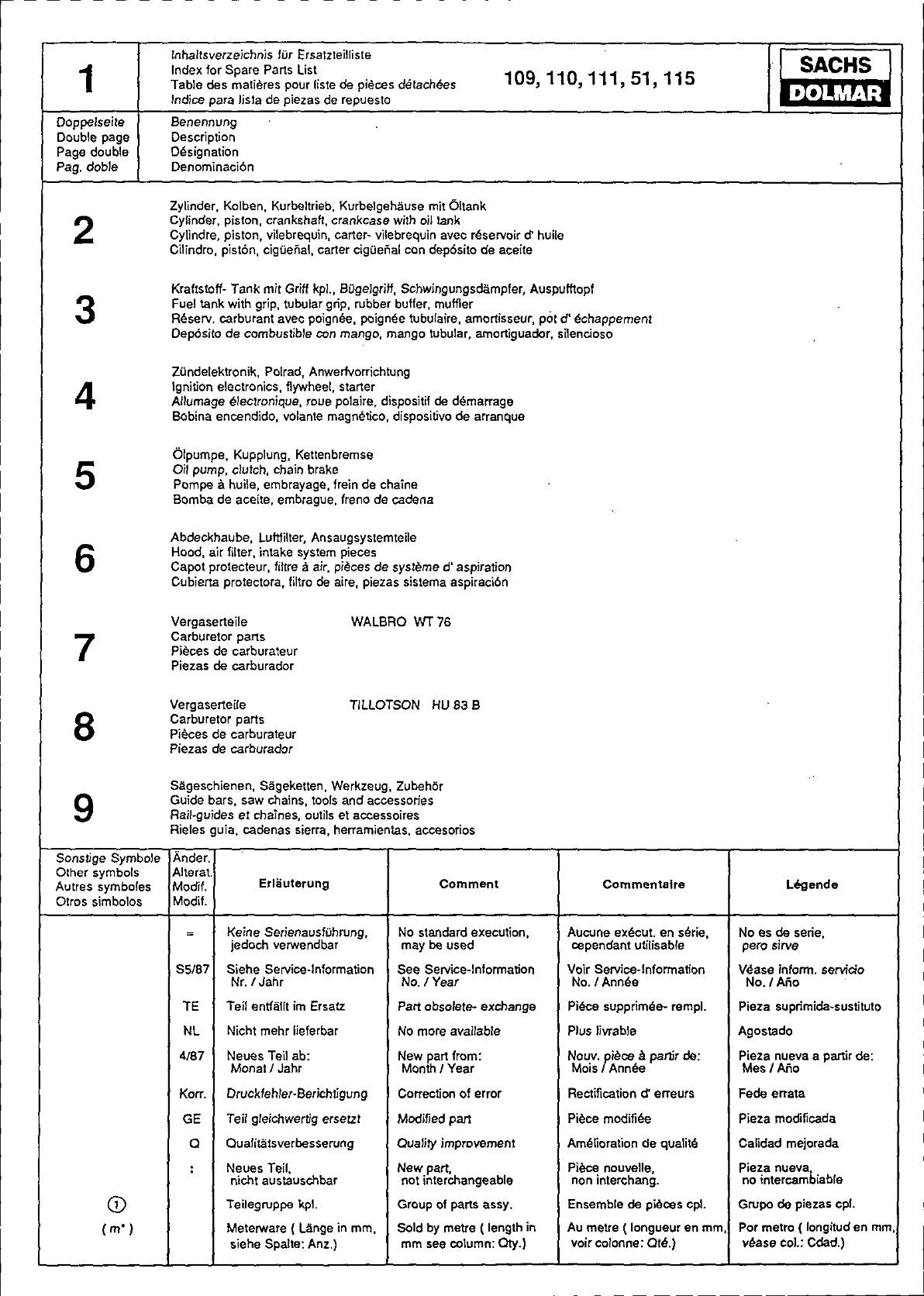 Vue éclatée Makita 110 - page 3