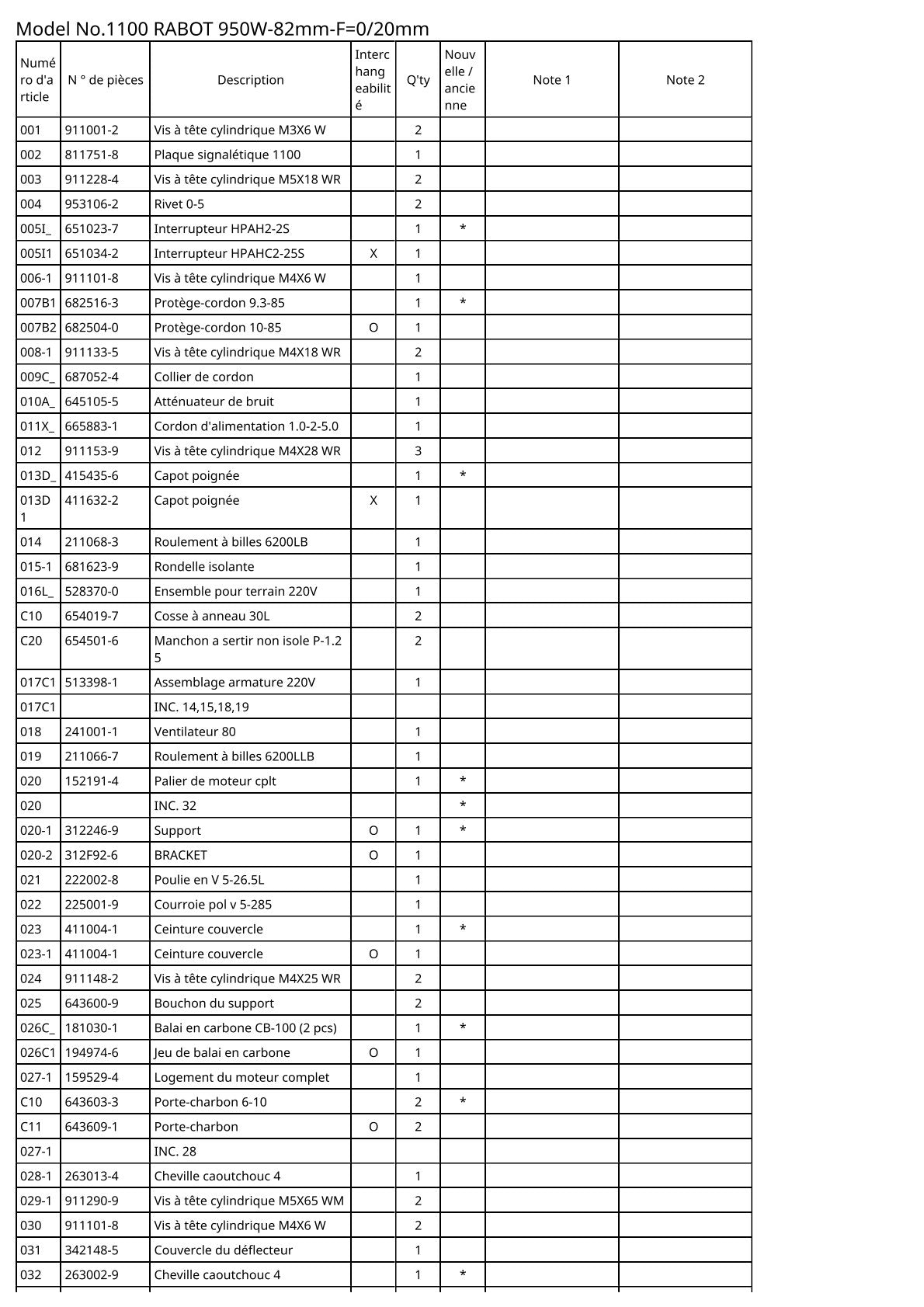 Vue éclatée Makita 1100 - page 2
