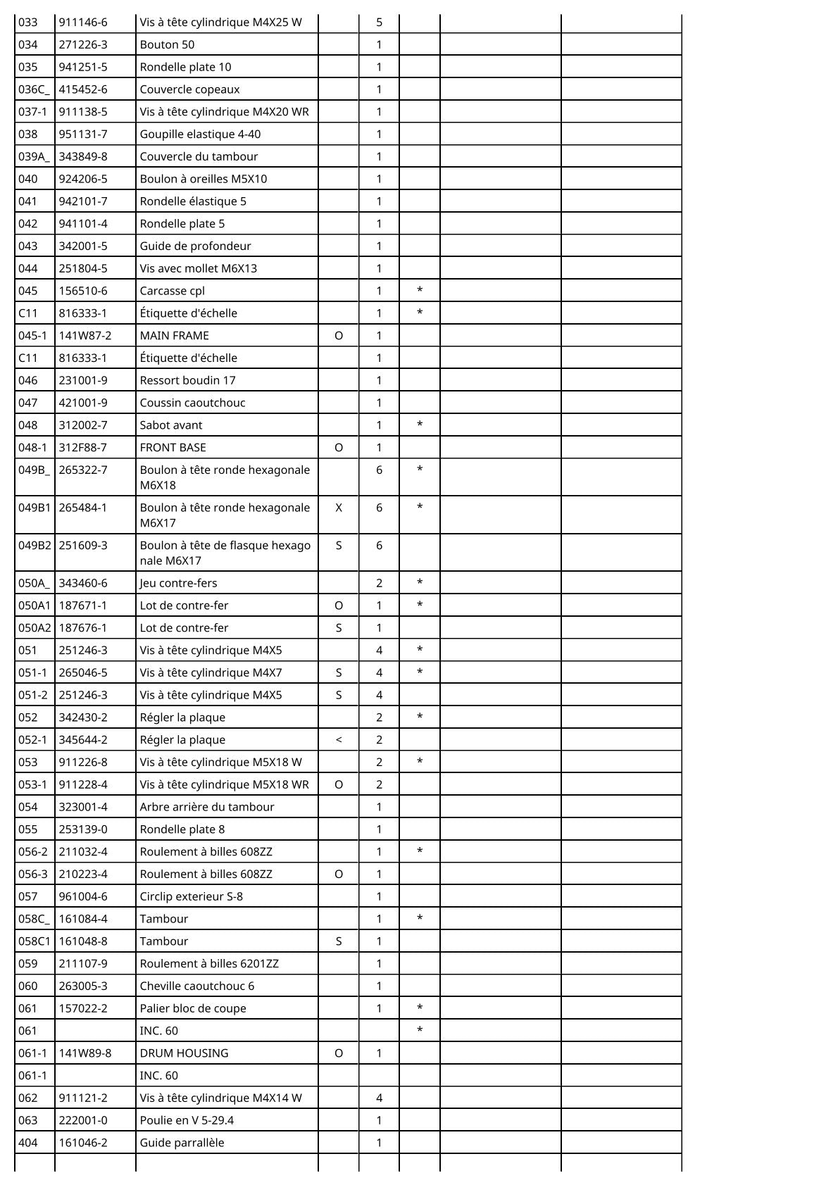 Vue éclatée Makita 1100 - page 3