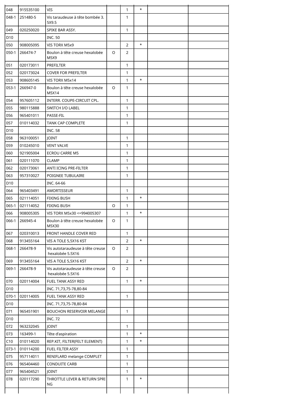 Vue éclatée Makita 115 - page 8