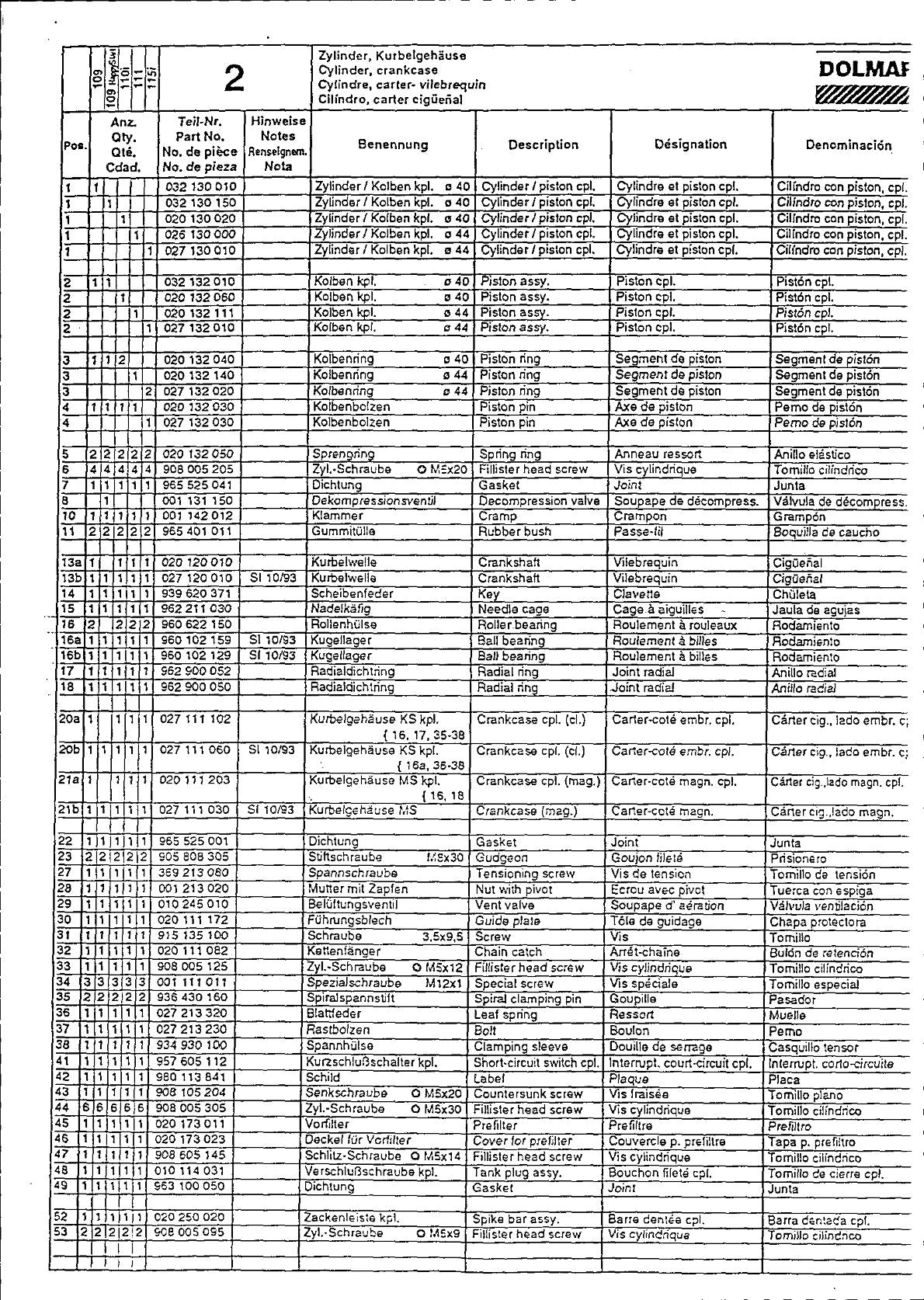 Vue éclatée Makita 115I - page 3