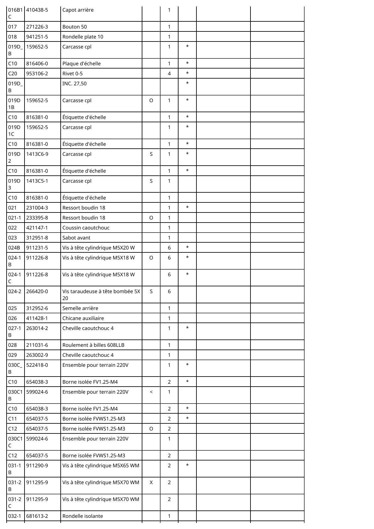 Vue éclatée Makita 1911B - page 3