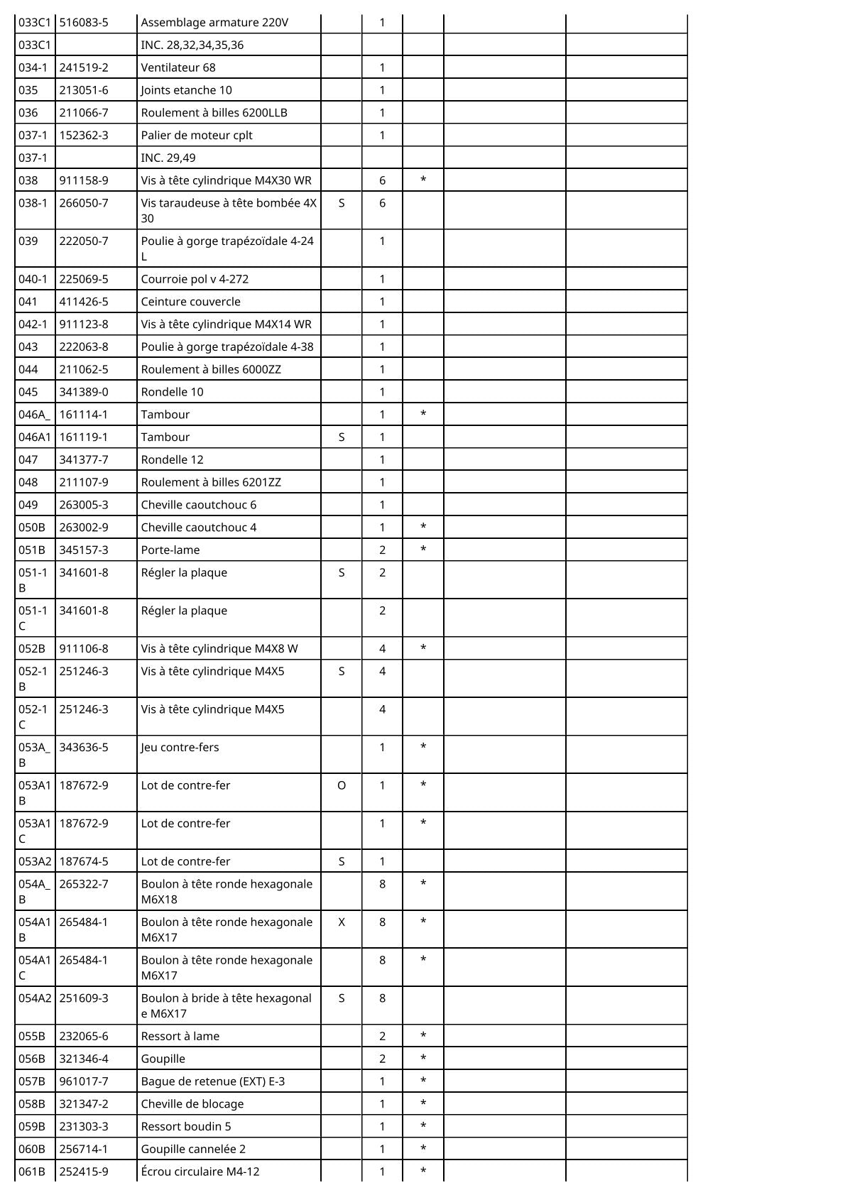 Vue éclatée Makita 1911B - page 4