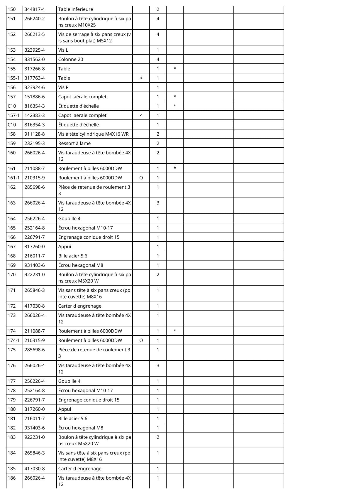 Vue éclatée Makita 2012NB - page 7
