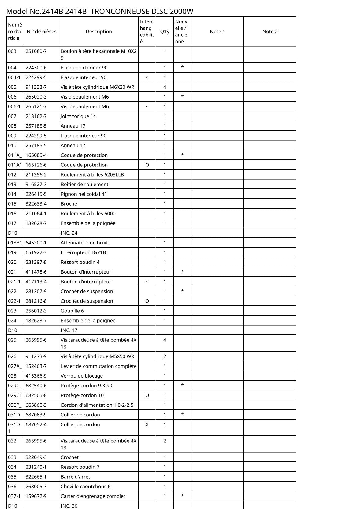 Vue éclatée Makita 2414B - page 3