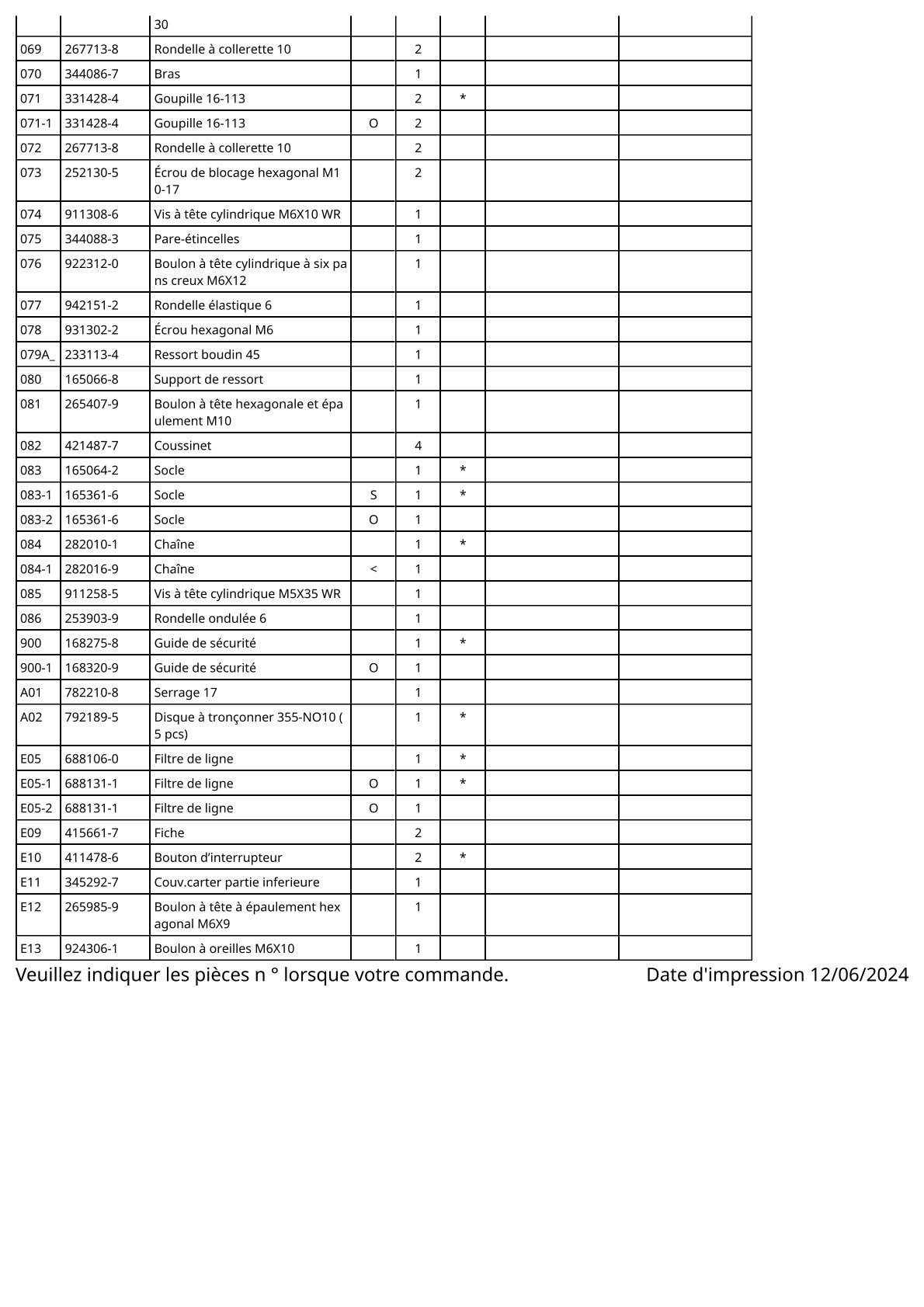 Vue éclatée Makita 2414B - page 5