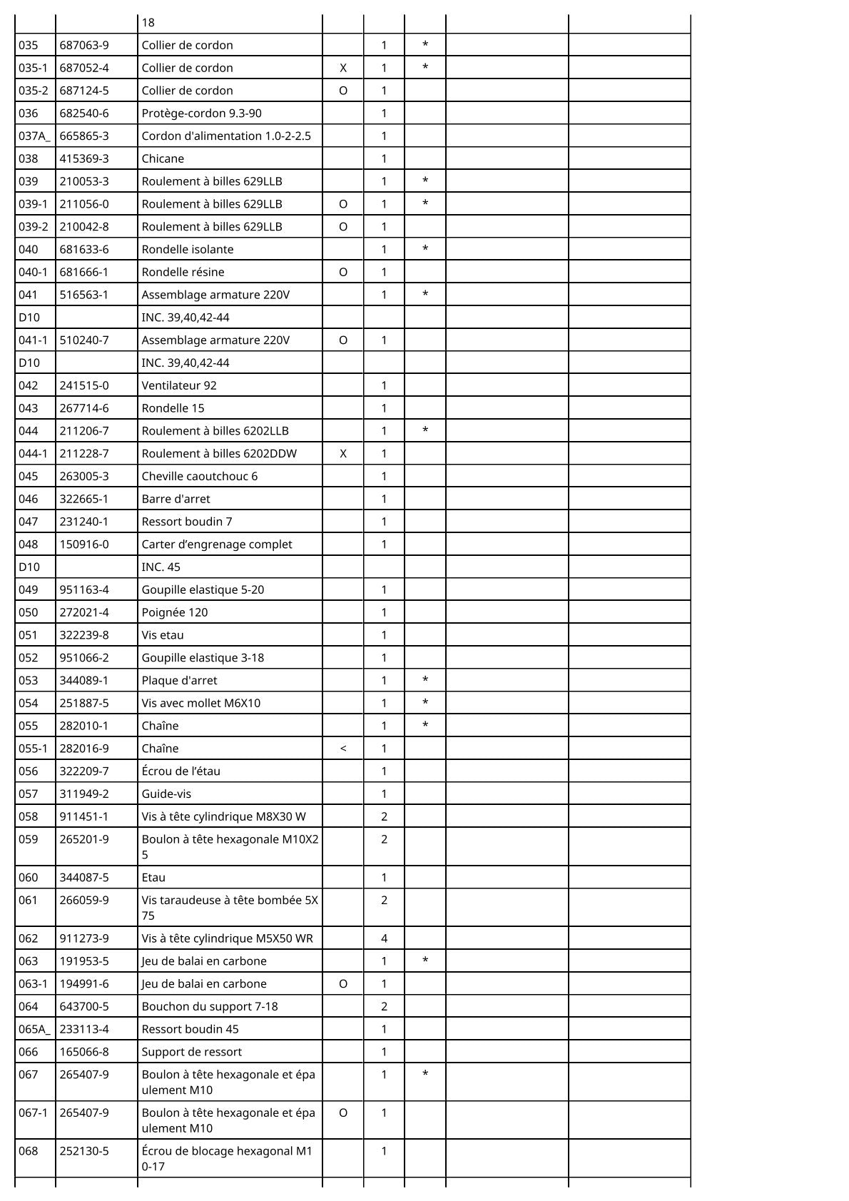 Vue éclatée Makita 2414NB - page 3