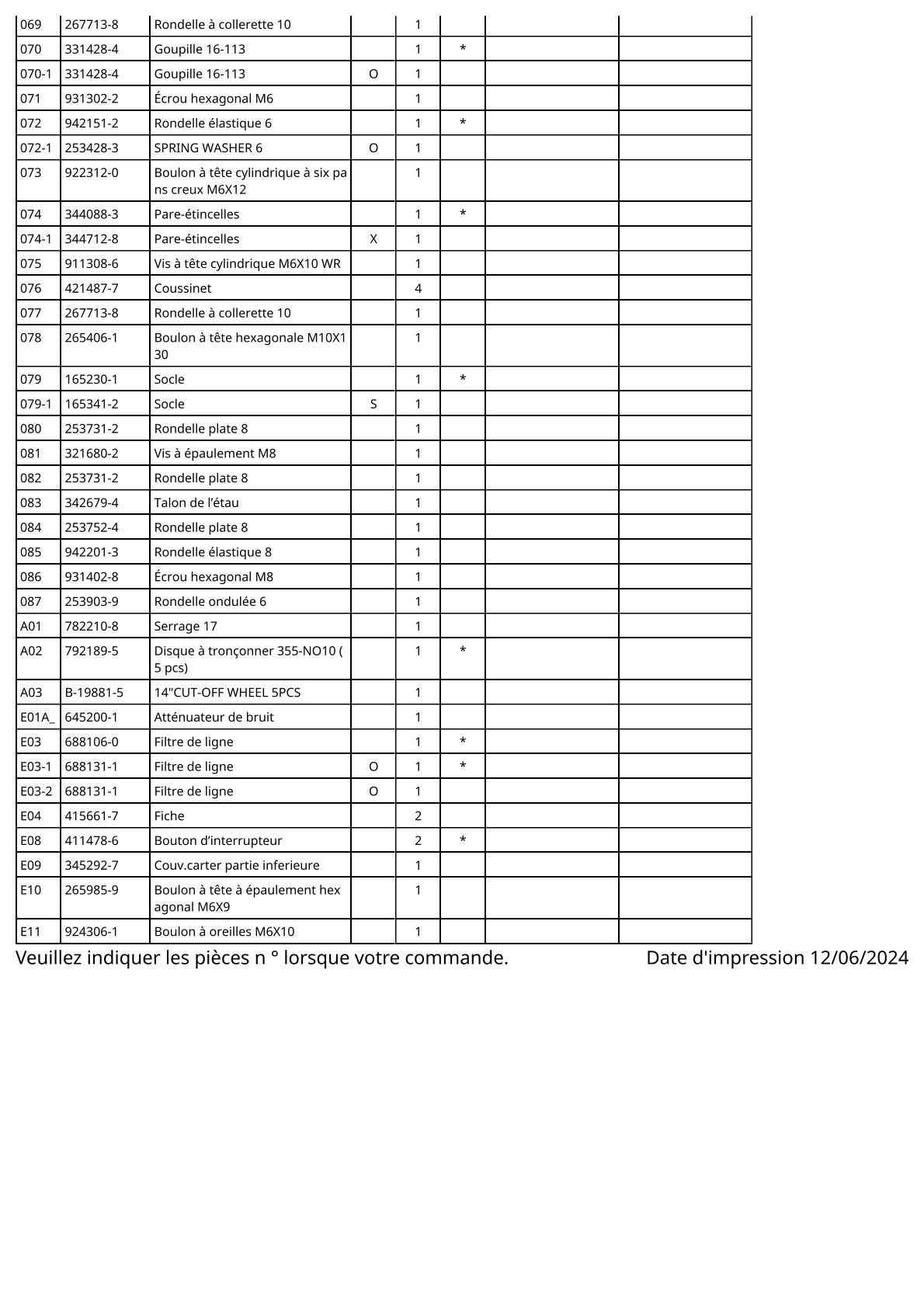 Vue éclatée Makita 2414NB - page 4