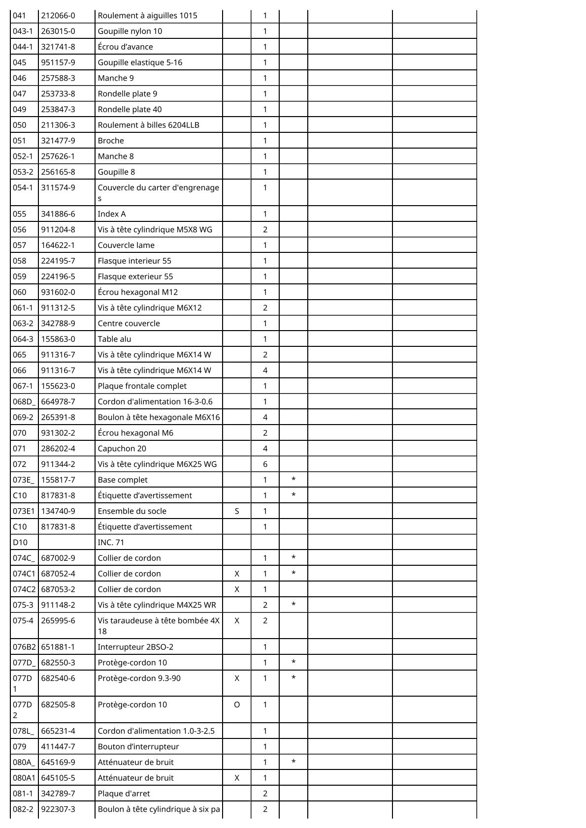 Vue éclatée Makita 2708 - page 4