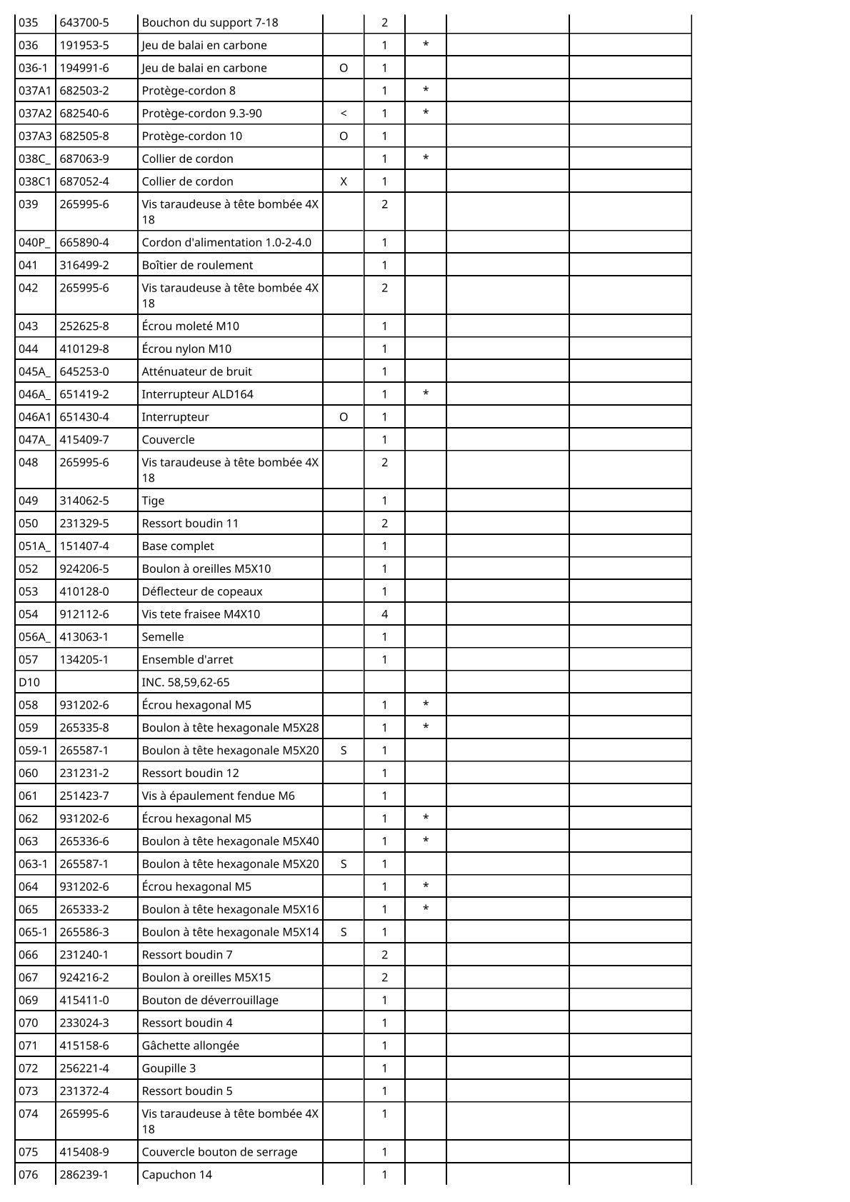 Vue éclatée Makita 3612 - page 3