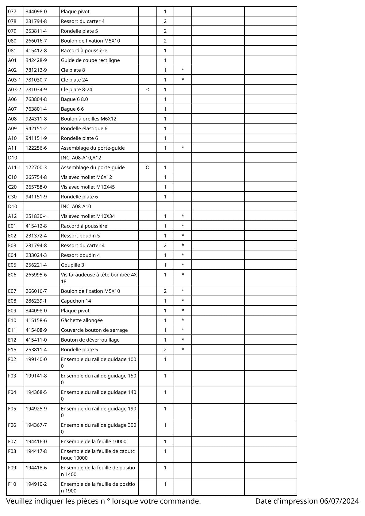 Vue éclatée Makita 3612 - page 4