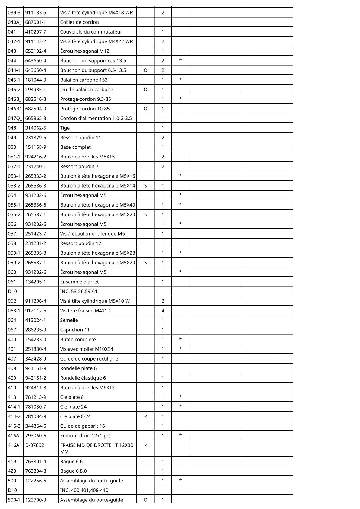 Vue éclatée Makita 3612BR - page 3