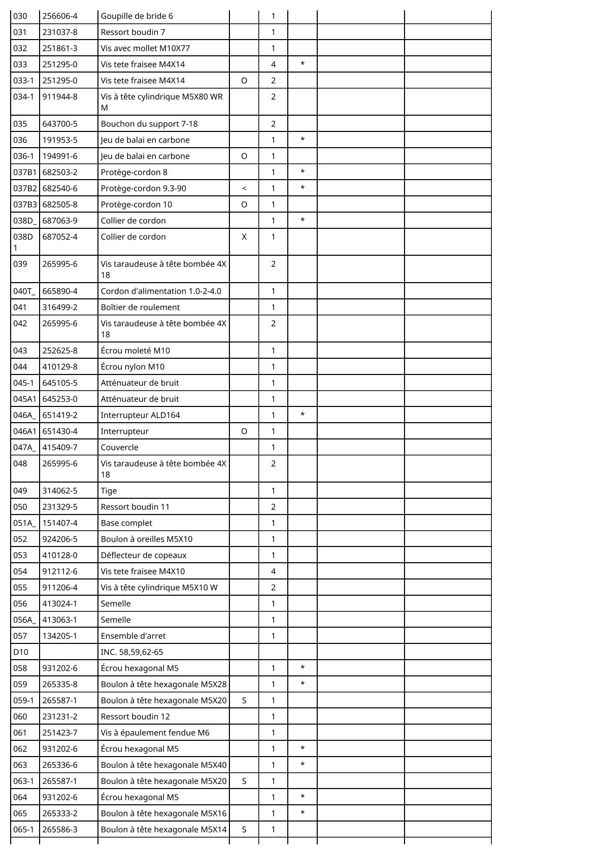 Vue éclatée Makita 3612C - page 3