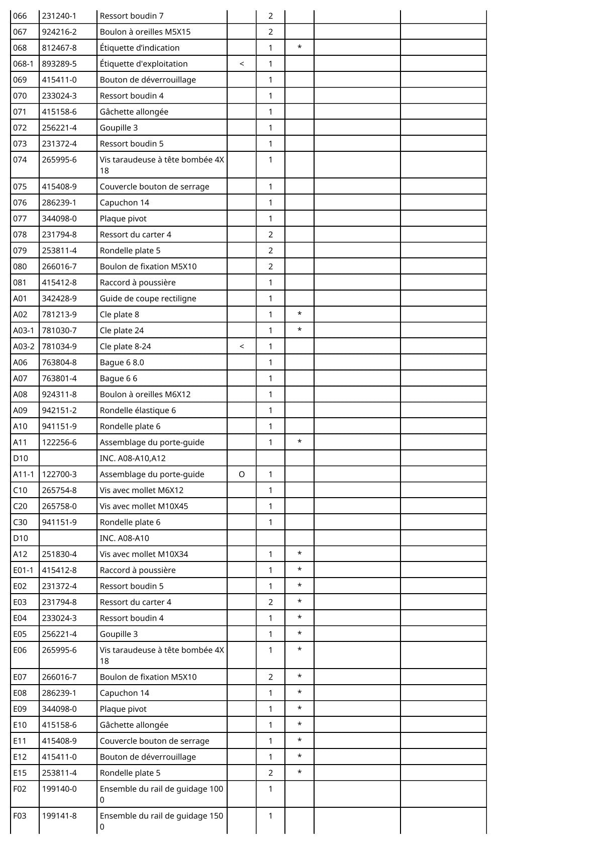 Vue éclatée Makita 3612C - page 4