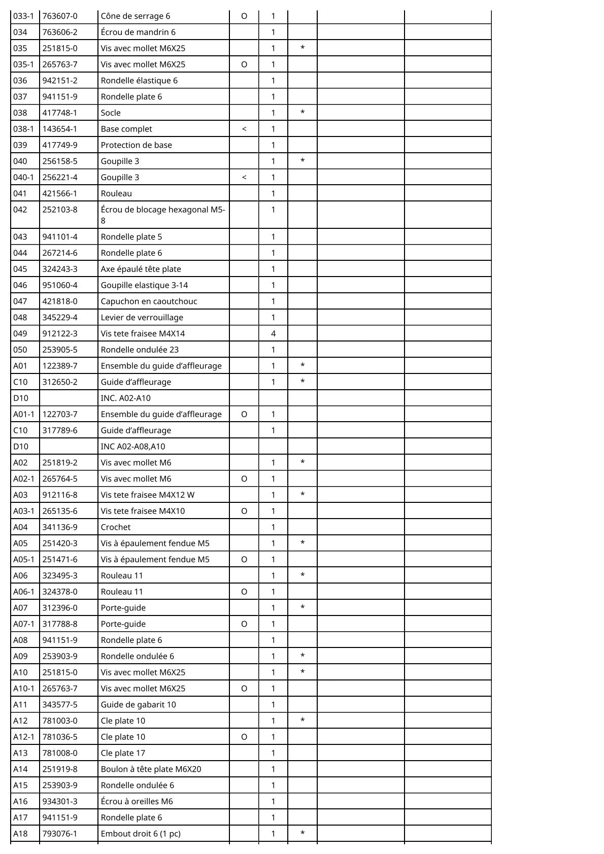 Vue éclatée Makita 3707FC - page 3
