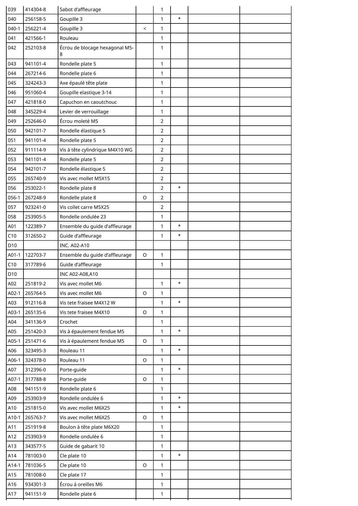 Vue éclatée Makita 3708F - page 3