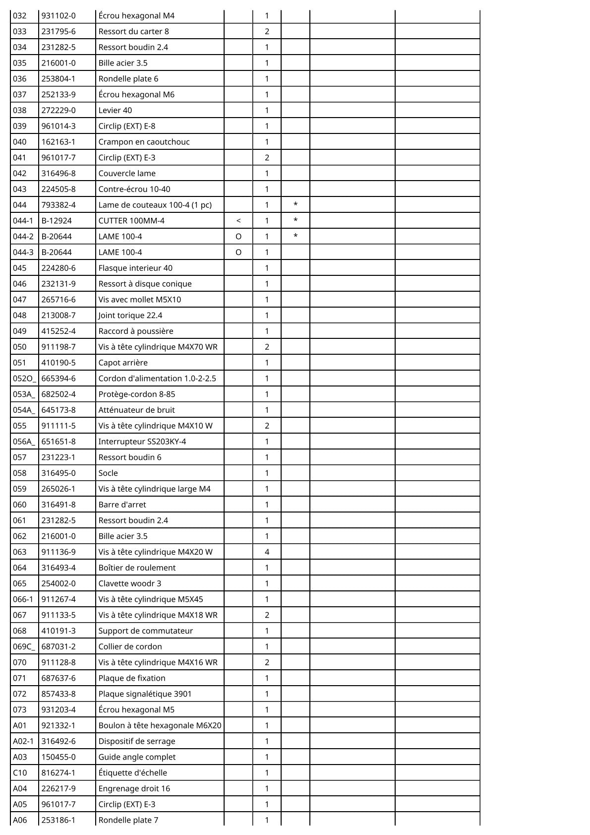 Vue éclatée Makita 3901 - page 3
