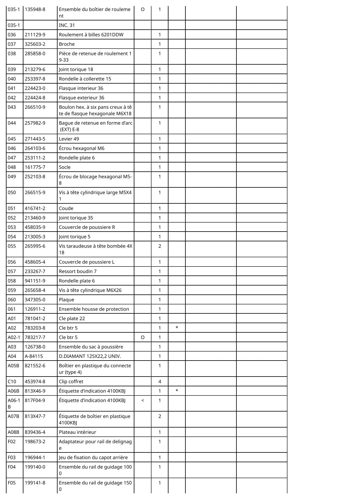 Vue éclatée Makita 4100KB - page 3
