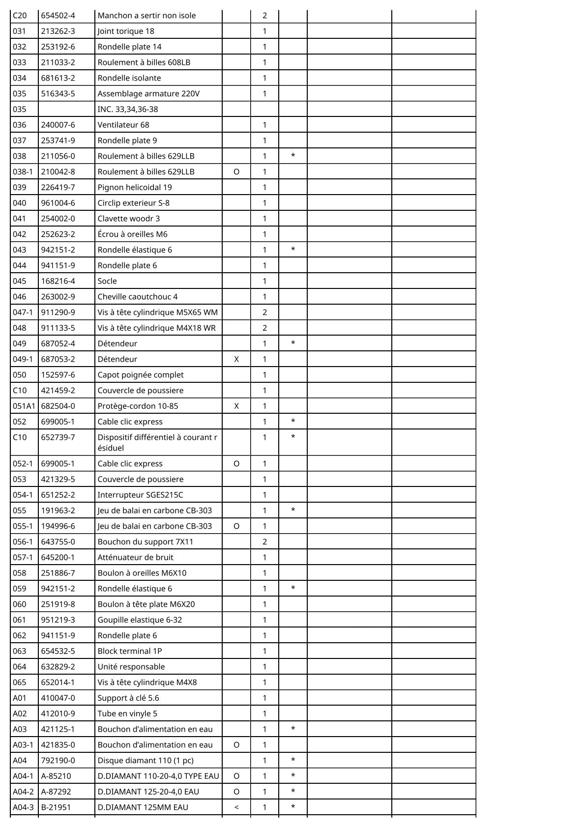 Vue éclatée Makita 4101RH - page 3