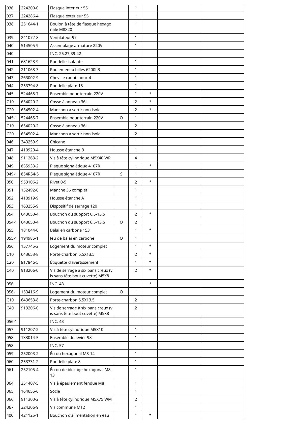 Vue éclatée Makita 4107R - page 3