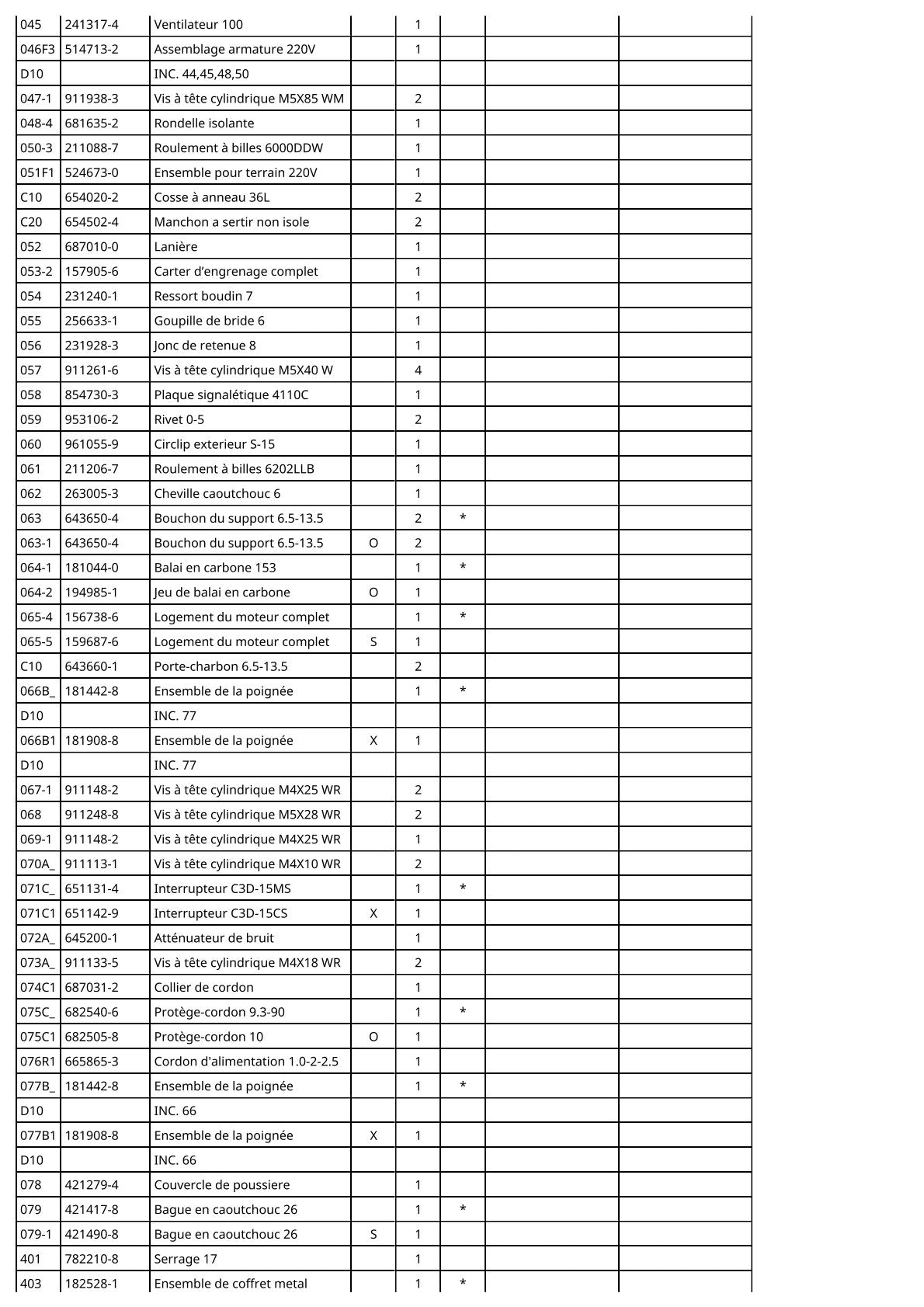 Vue éclatée Makita 4110C - page 3