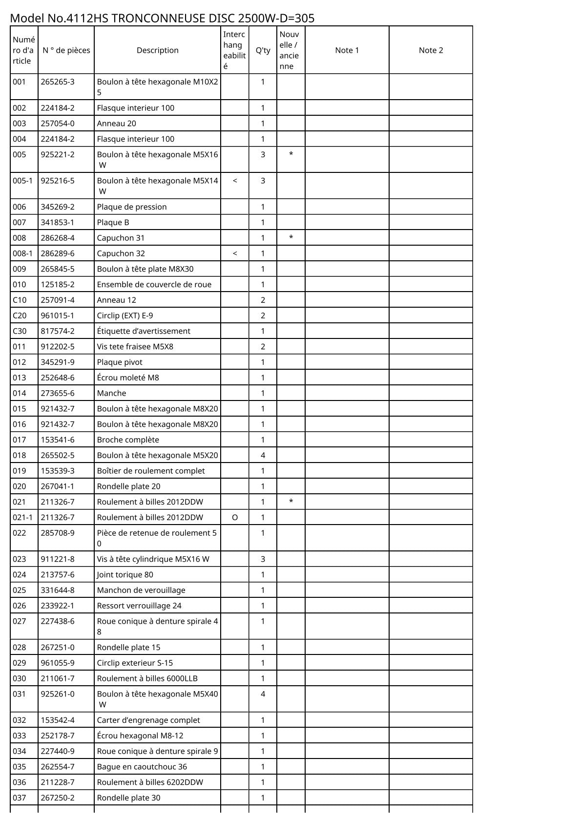 Vue éclatée Makita 4112HS - page 2