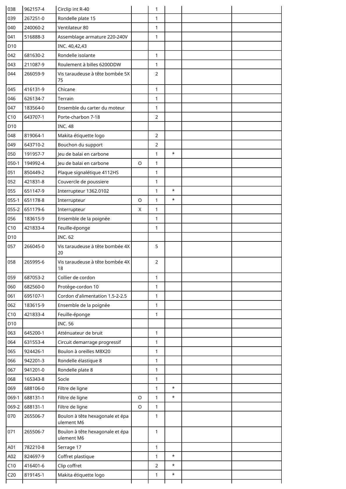 Vue éclatée Makita 4112HS - page 3