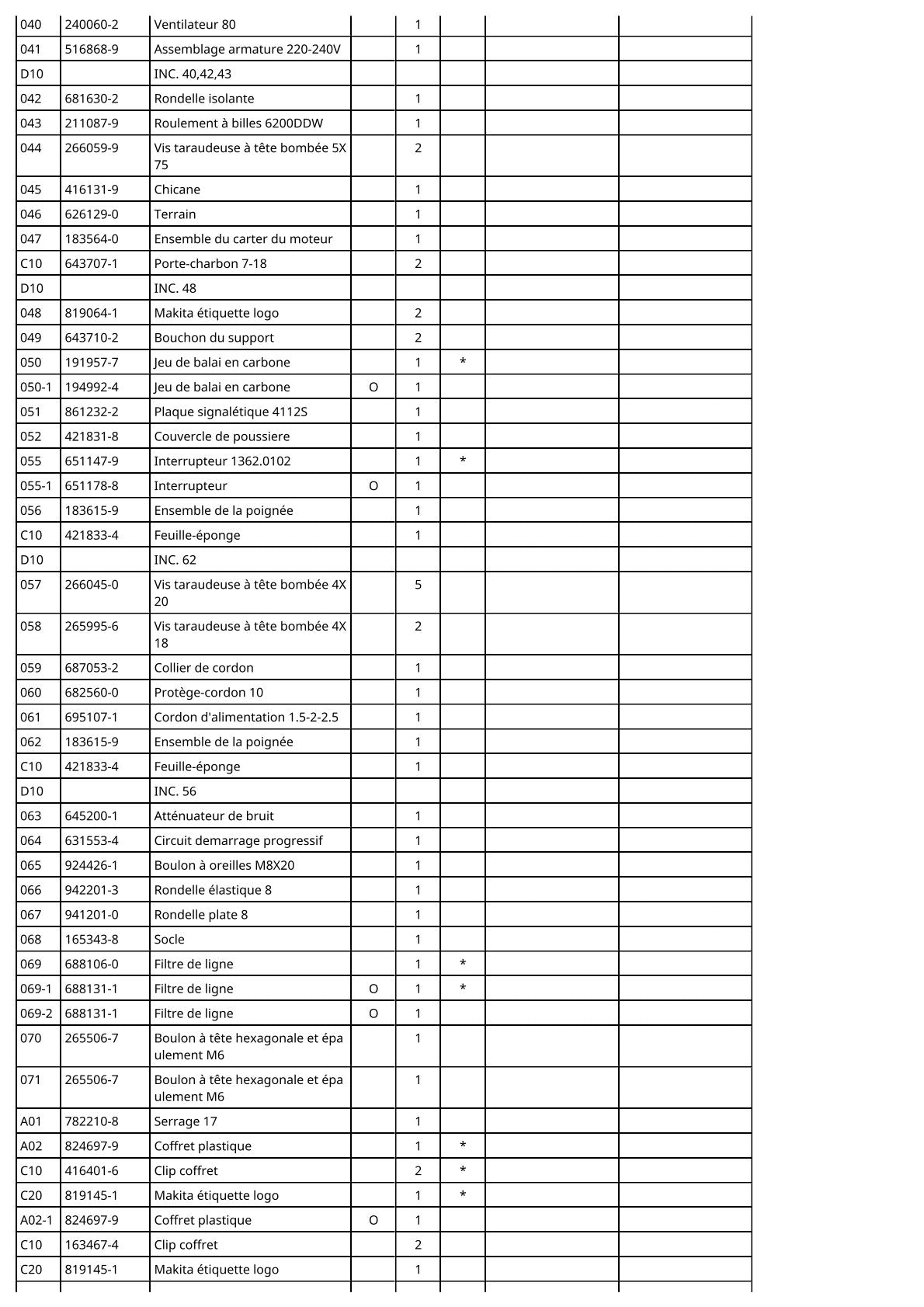 Vue éclatée Makita 4112S - page 3