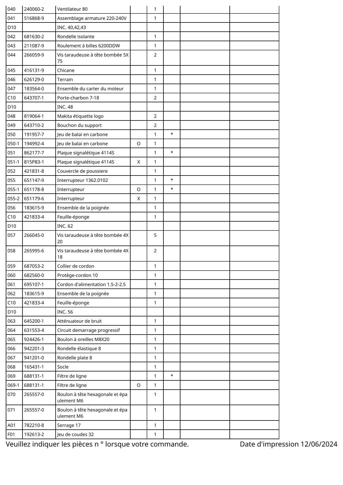 Vue éclatée Makita 4114S - page 3
