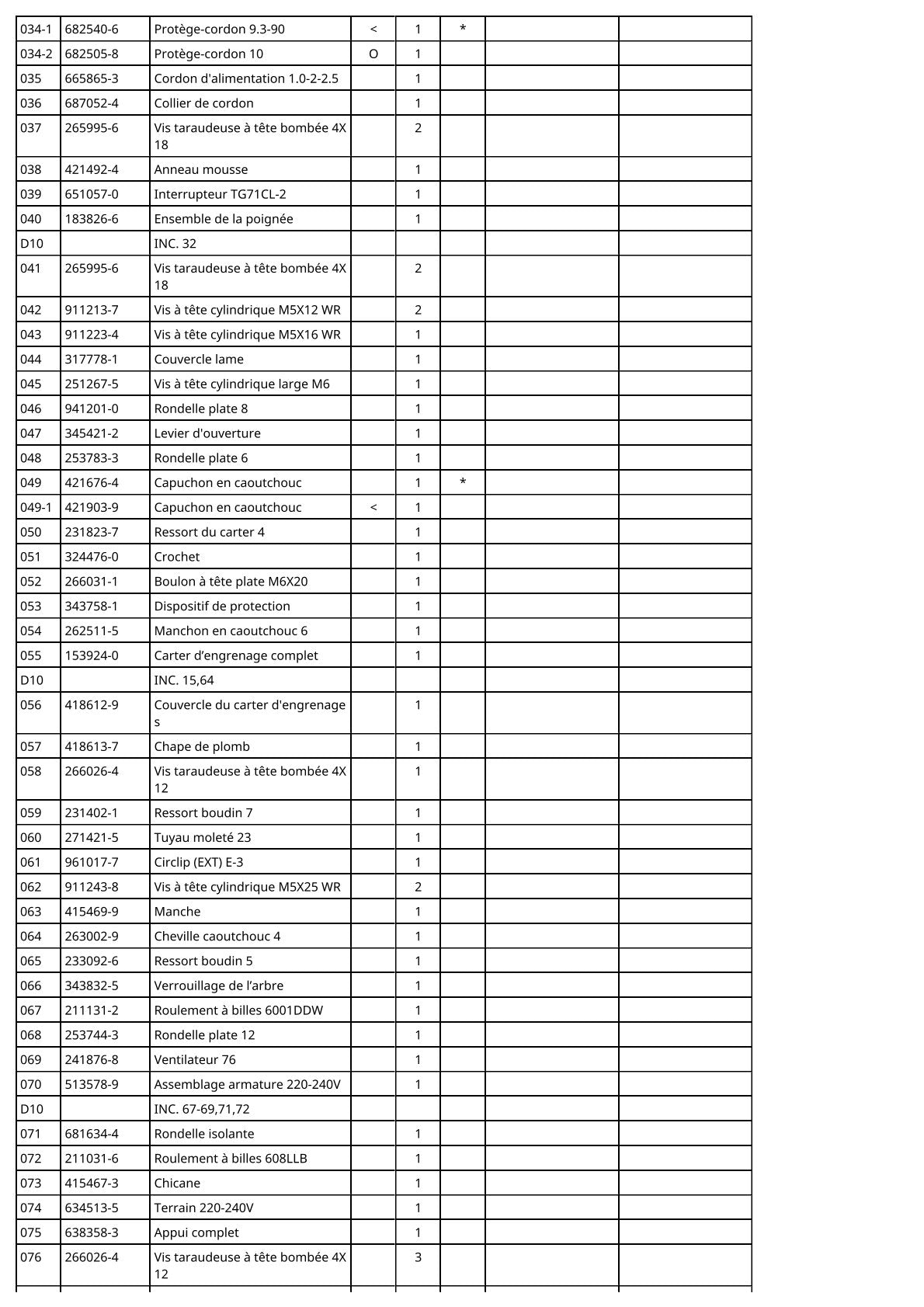 Vue éclatée Makita 4131 - page 3