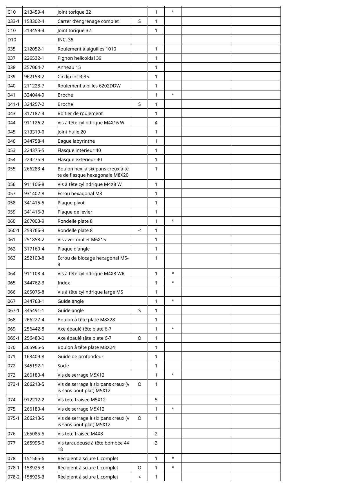 Vue éclatée Makita 4157KB - page 3