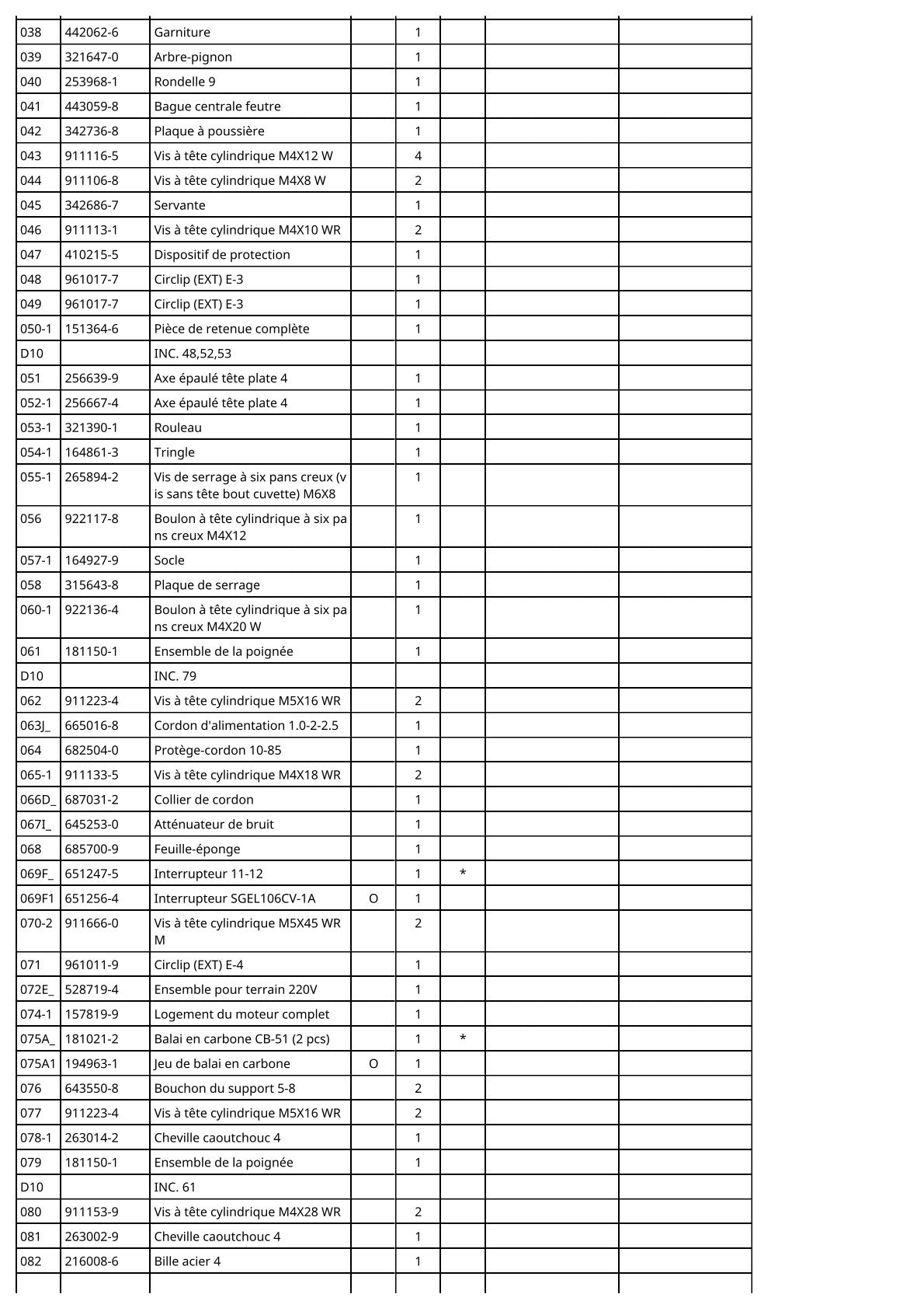 Vue éclatée Makita 4301BV - page 3