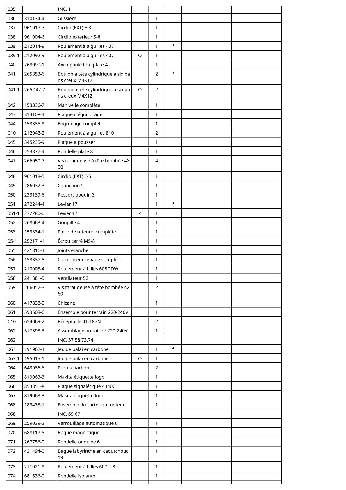 Vue éclatée Makita 4340CT - page 3