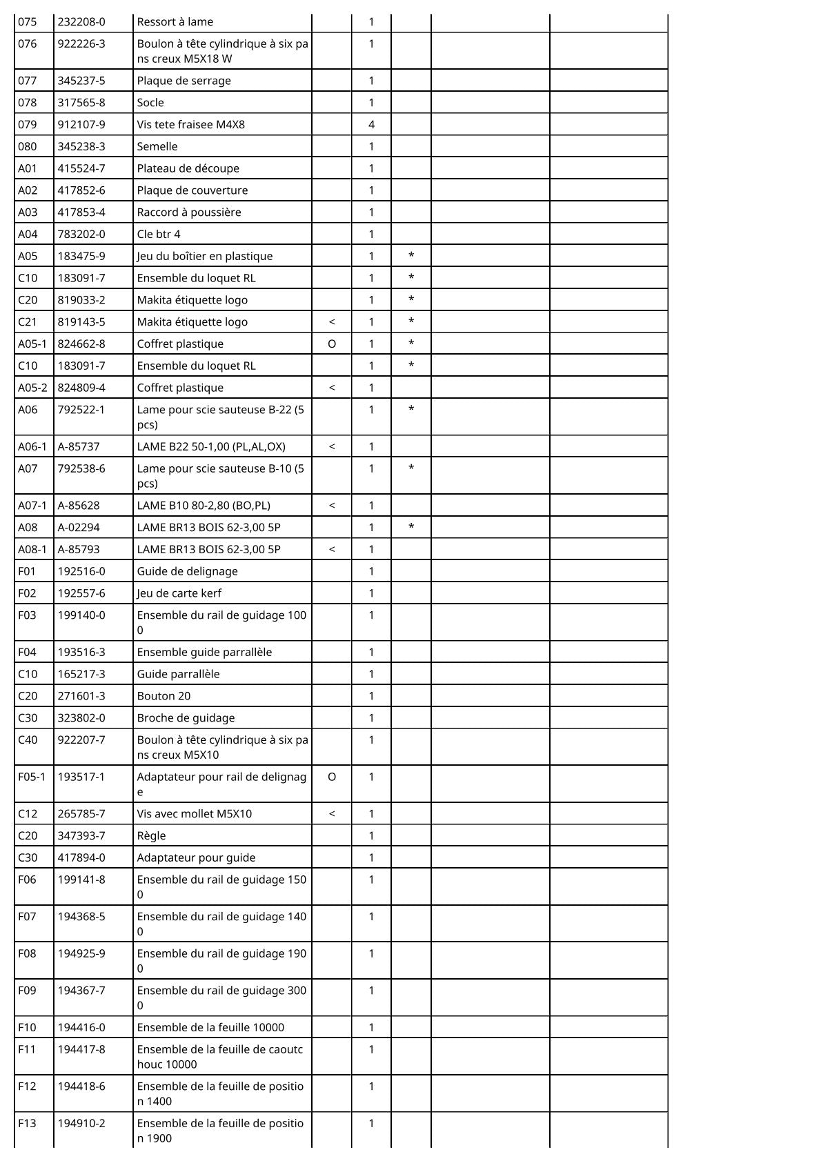 Vue éclatée Makita 4340CT - page 4