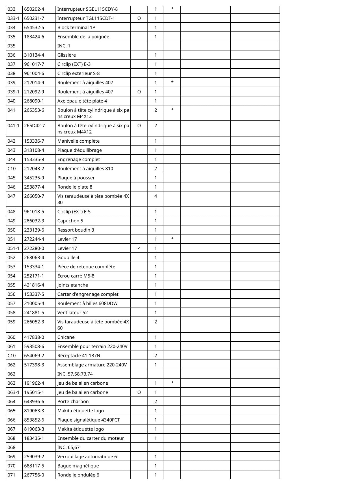 Vue éclatée Makita 4340FCT - page 3