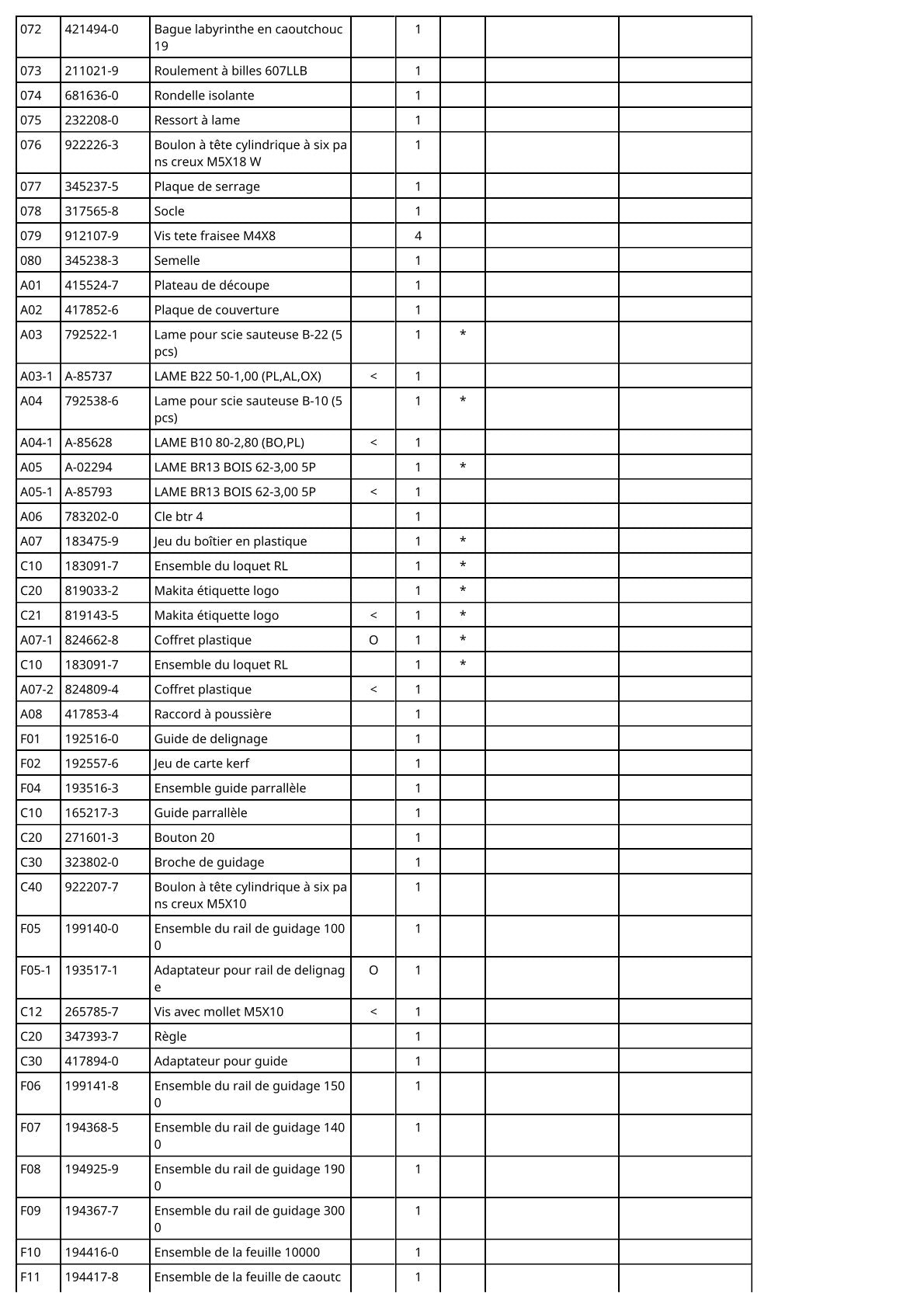 Vue éclatée Makita 4340FCT - page 4