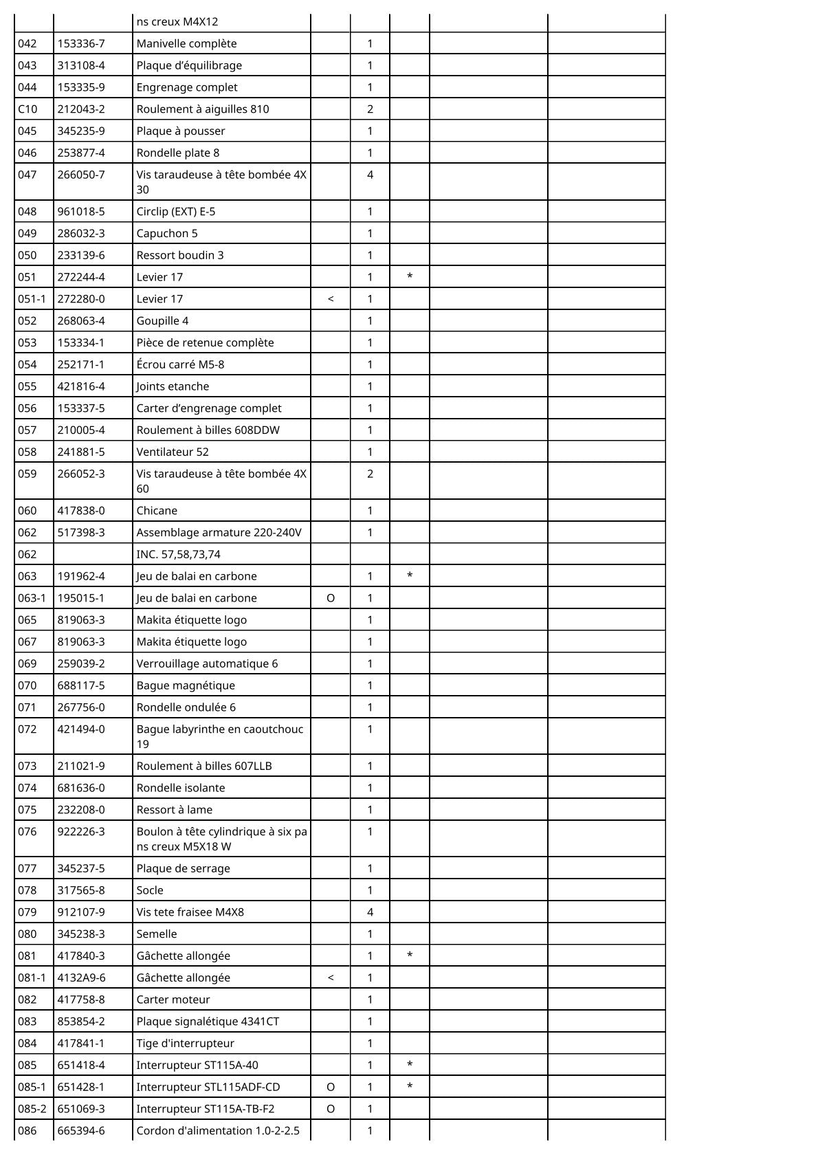 Vue éclatée Makita 4341CT - page 3