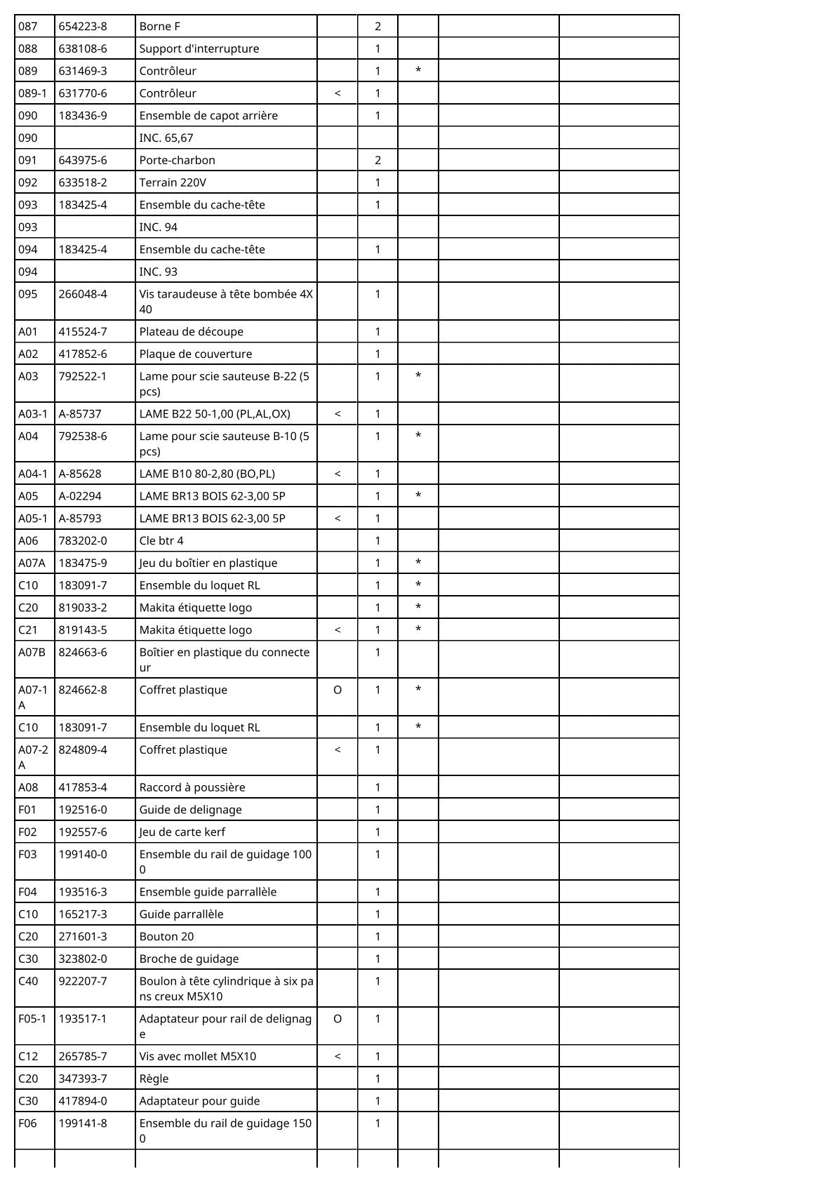 Vue éclatée Makita 4341CT - page 4
