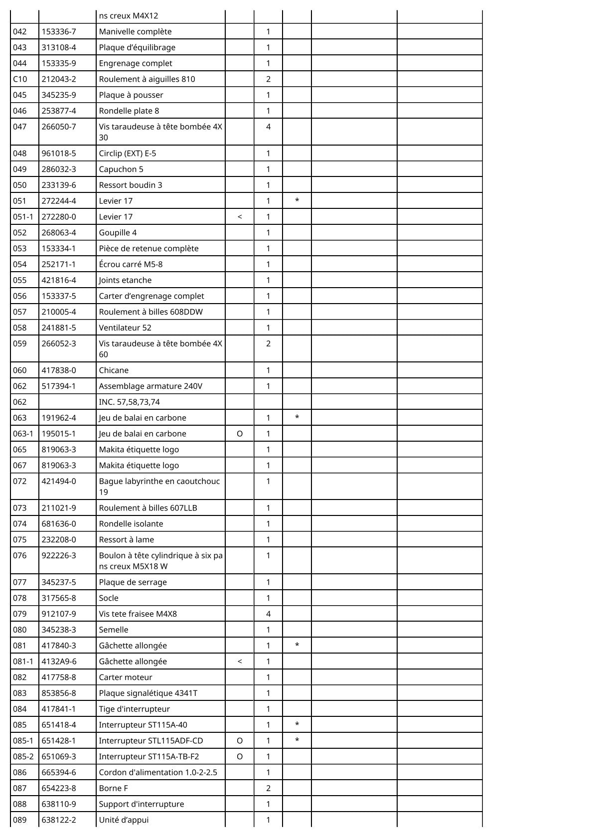 Vue éclatée Makita 4341T - page 3