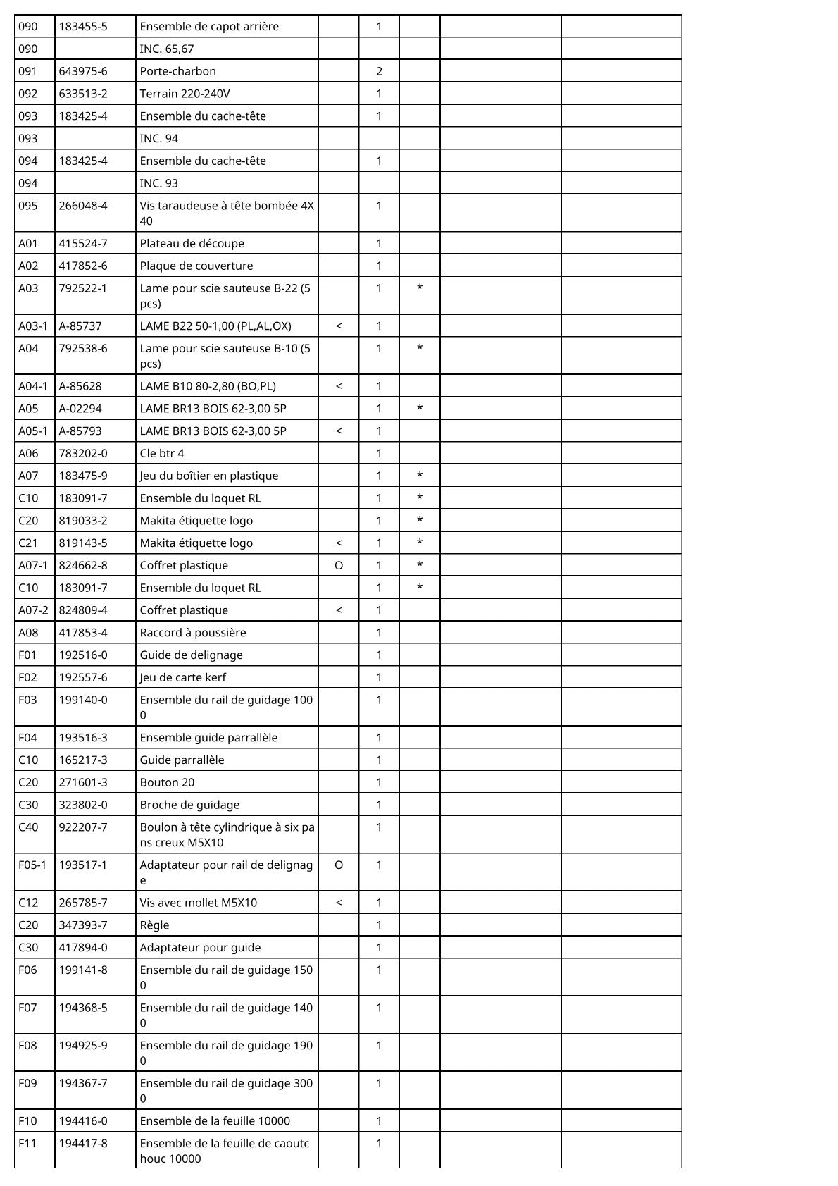 Vue éclatée Makita 4341T - page 4