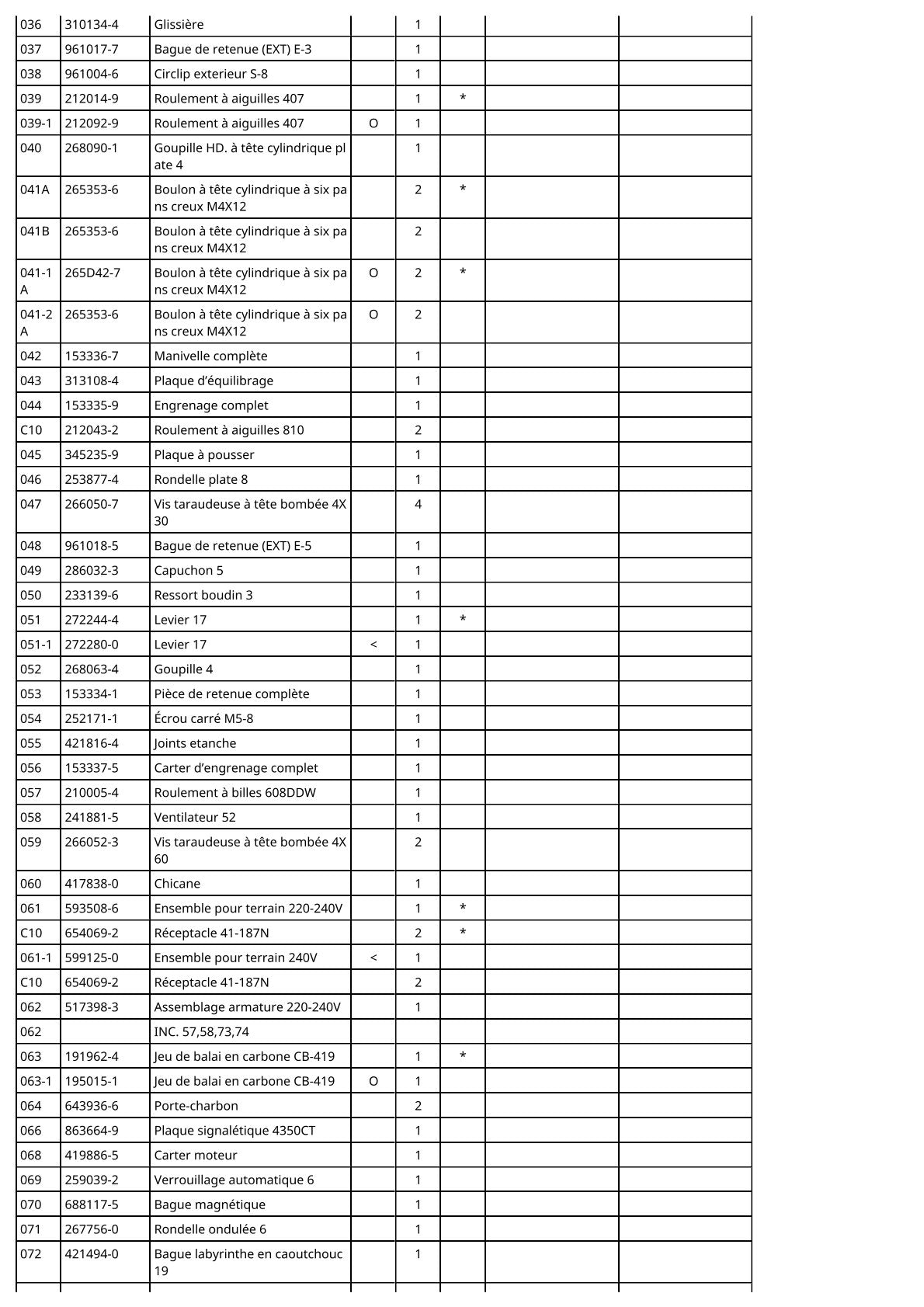 Vue éclatée Makita 4350CT - page 3
