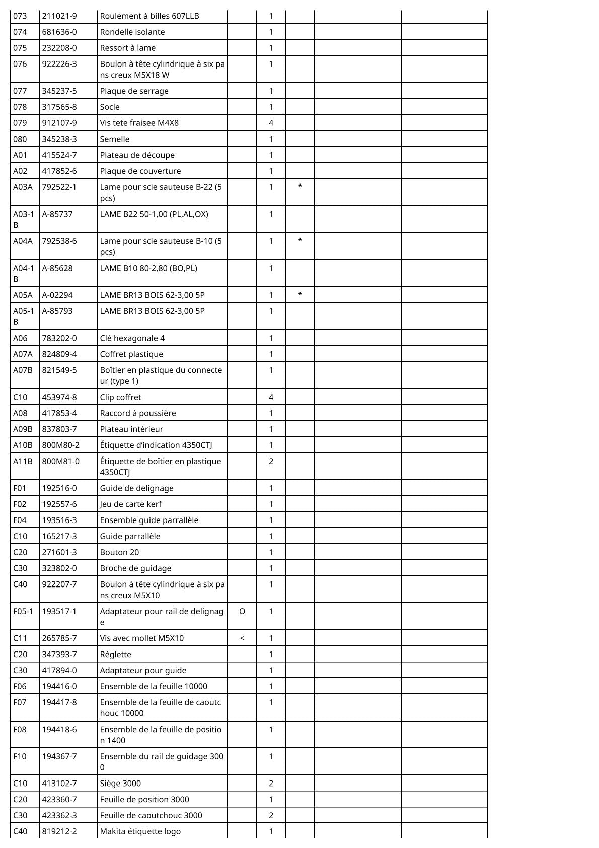 Vue éclatée Makita 4350CT - page 4