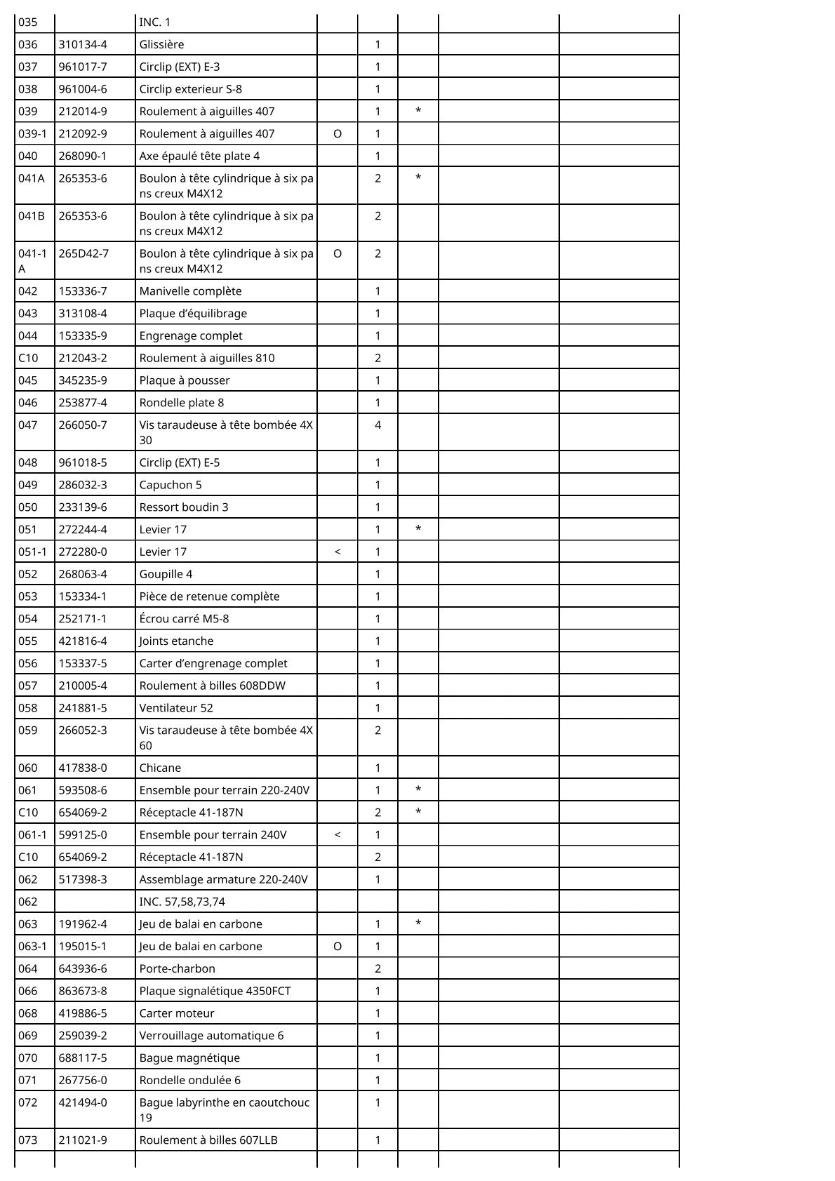 Vue éclatée Makita 4350FCT - page 3