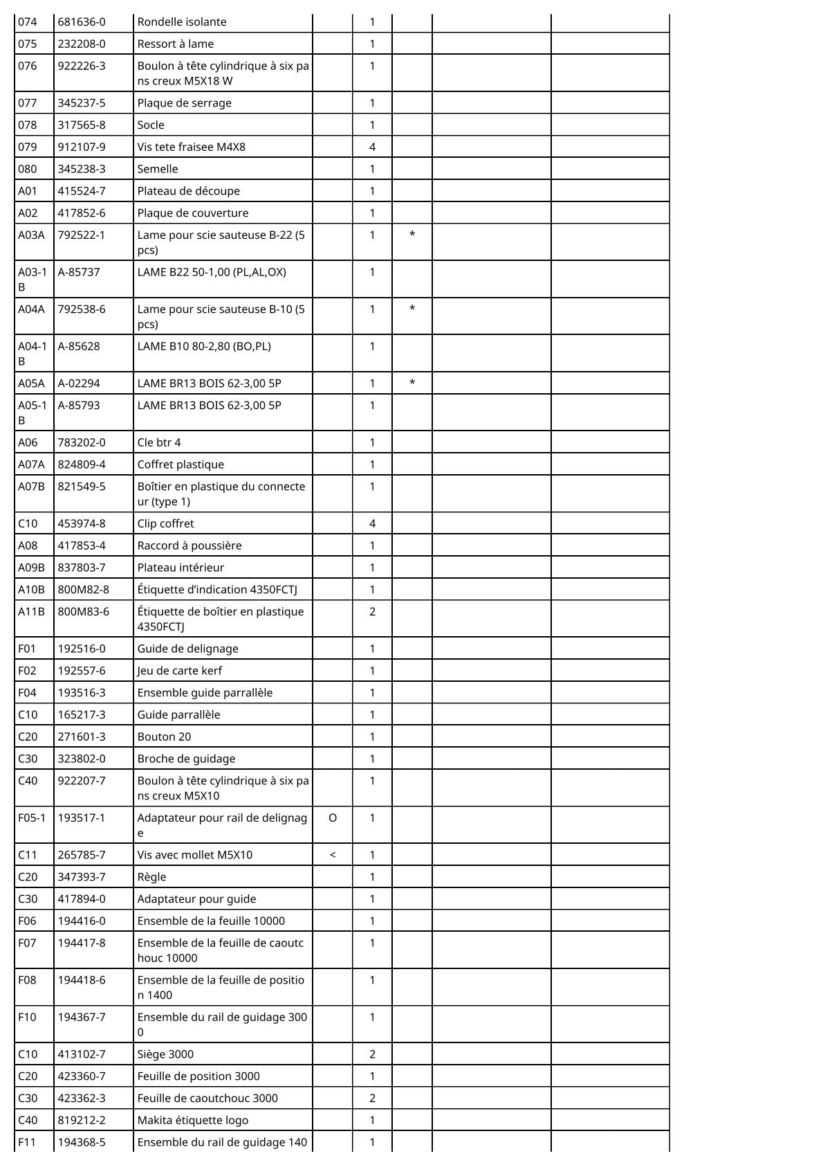 Vue éclatée Makita 4350FCT - page 4