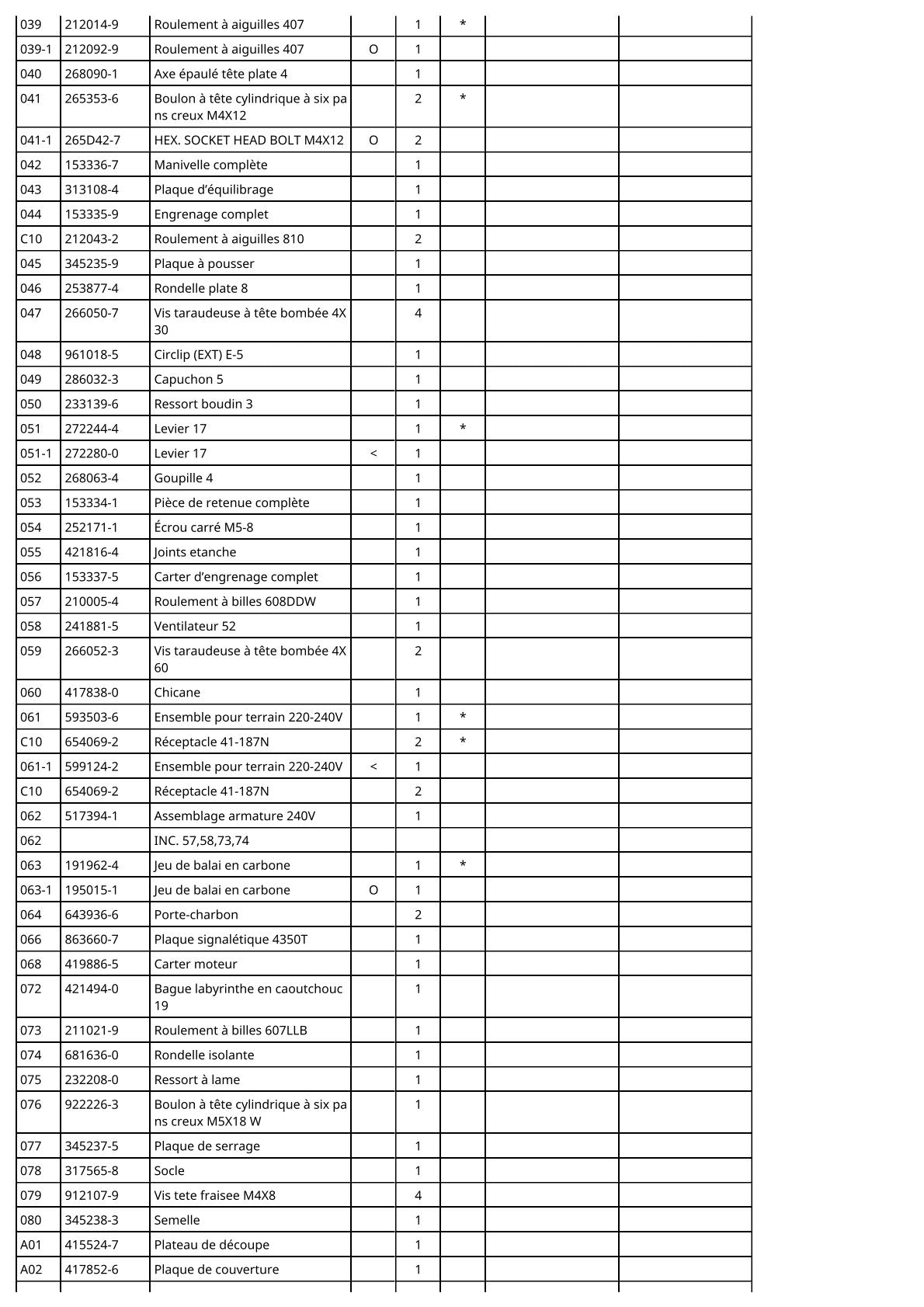 Vue éclatée Makita 4350T - page 3