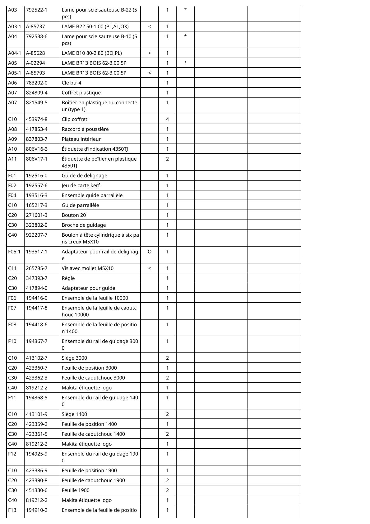 Vue éclatée Makita 4350T - page 4