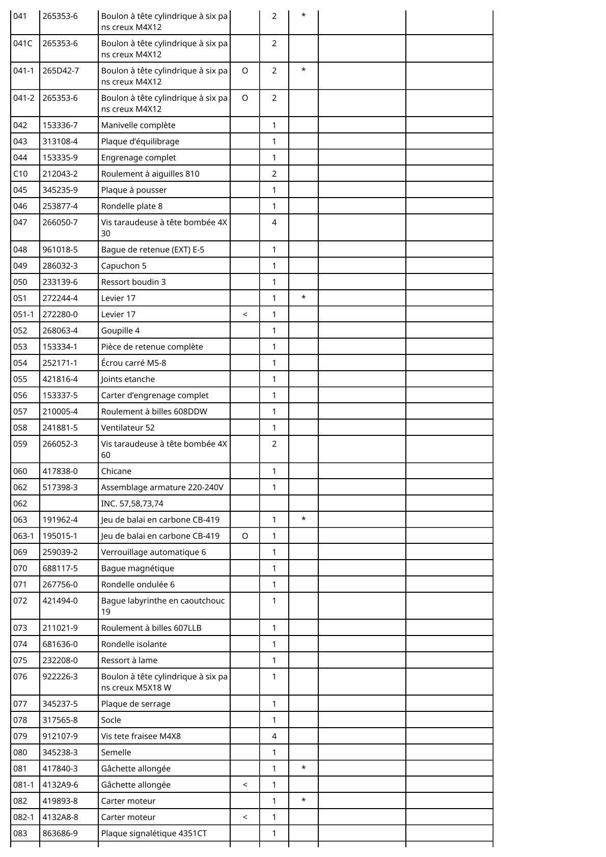 Vue éclatée Makita 4351CT - page 3