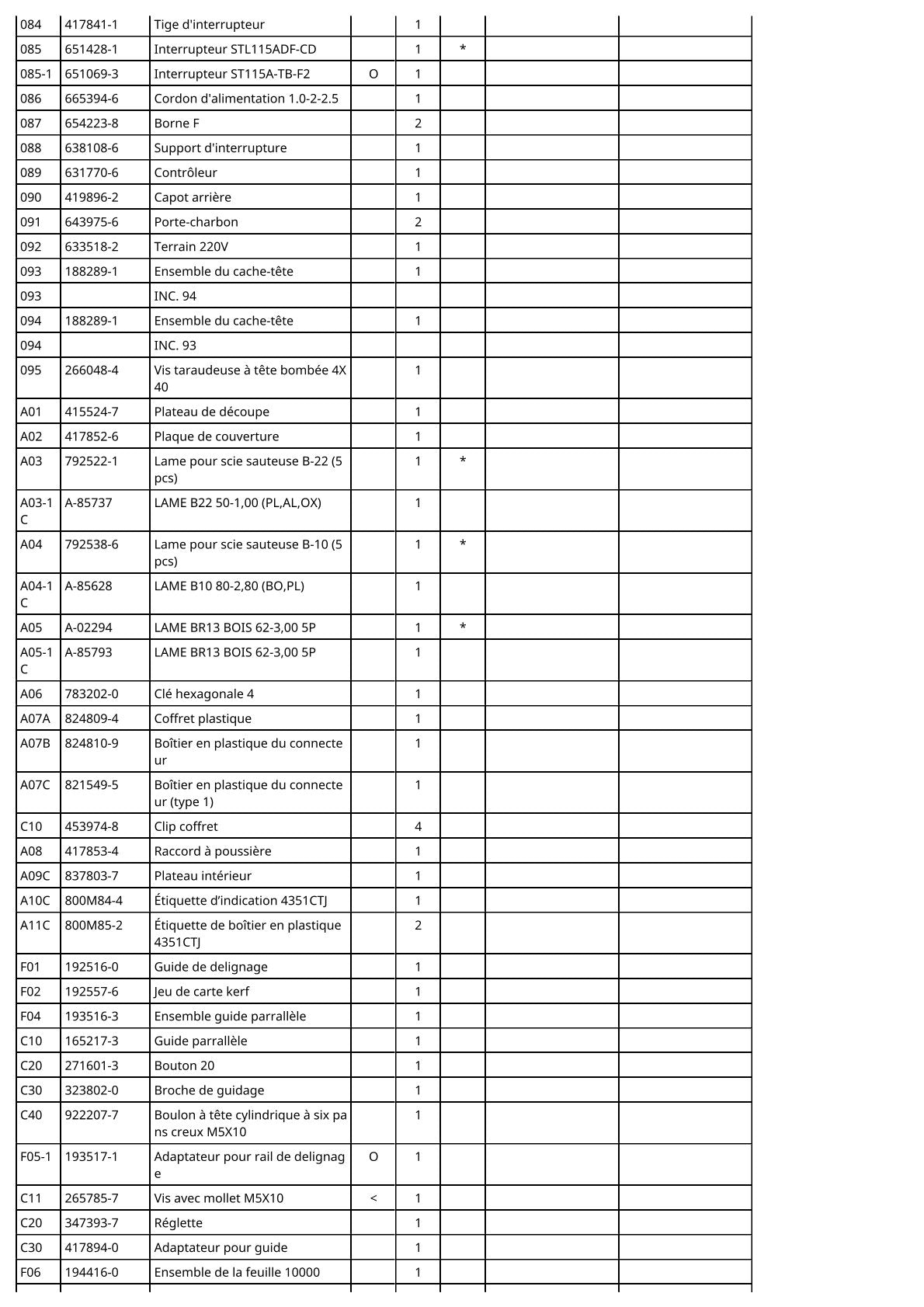 Vue éclatée Makita 4351CT - page 4